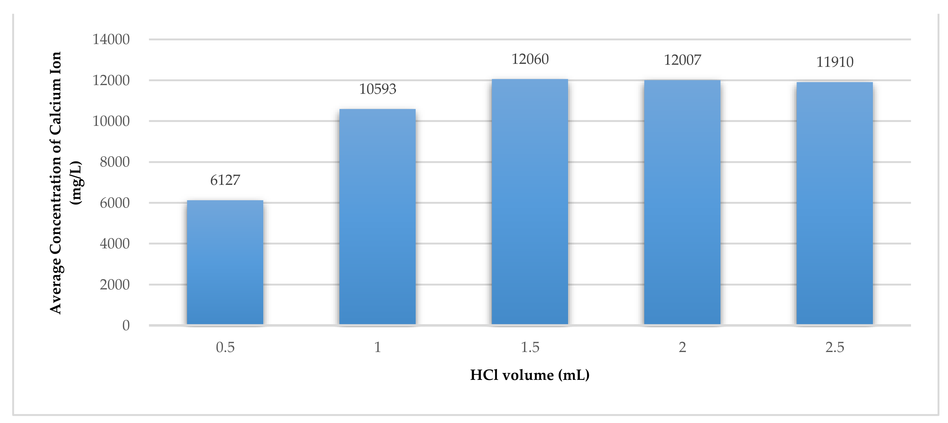 Environments 10 00007 g005