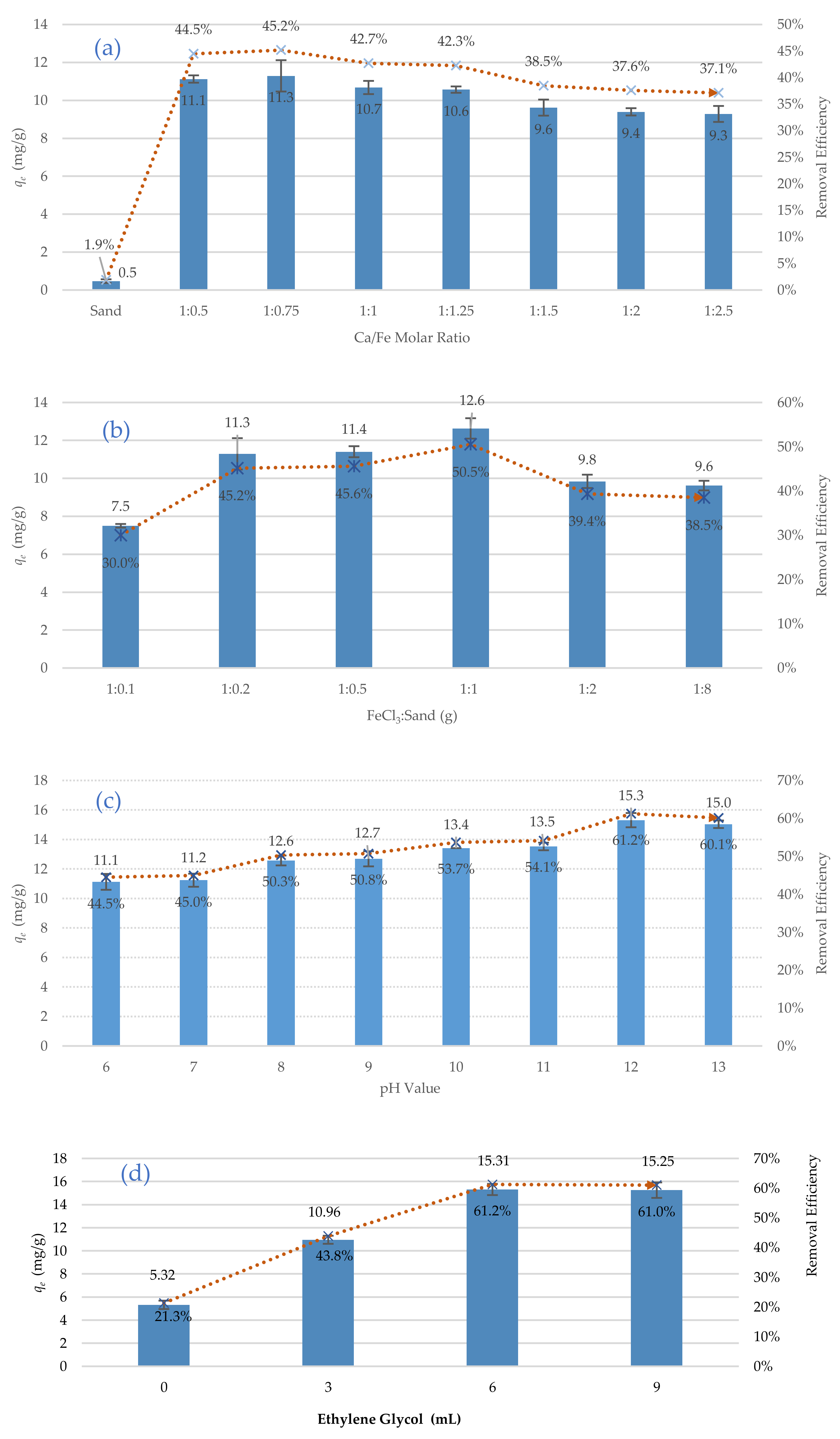 Environments 10 00007 g006a
