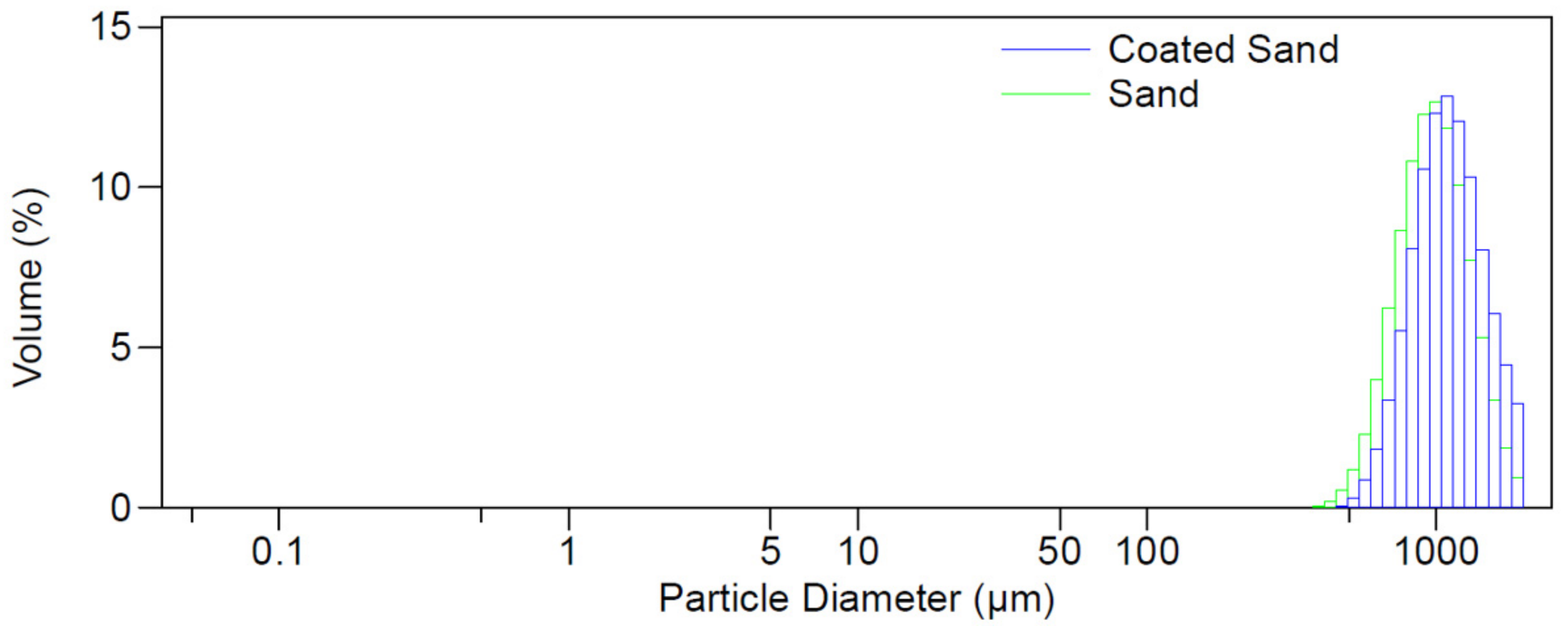 Environments 10 00007 g009