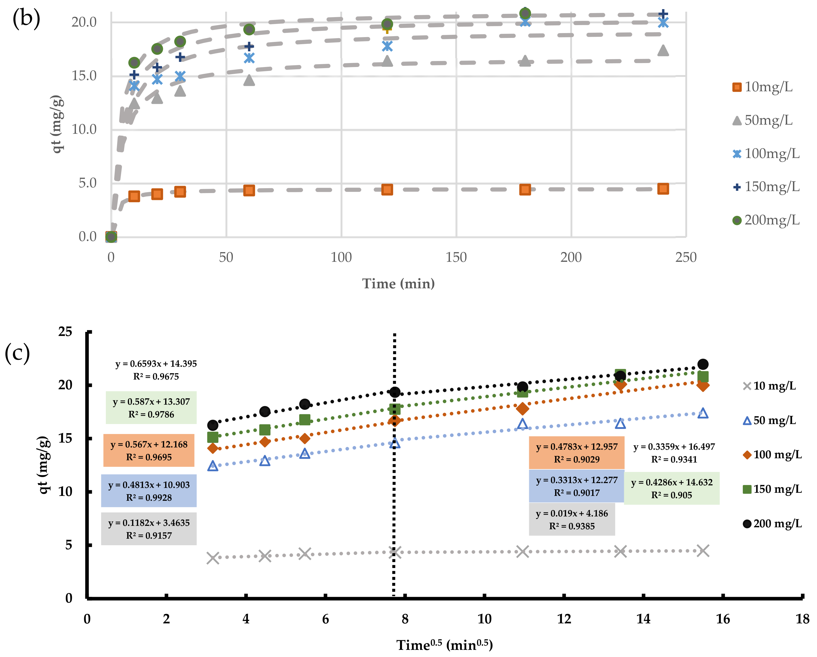 Environments 10 00007 g012b