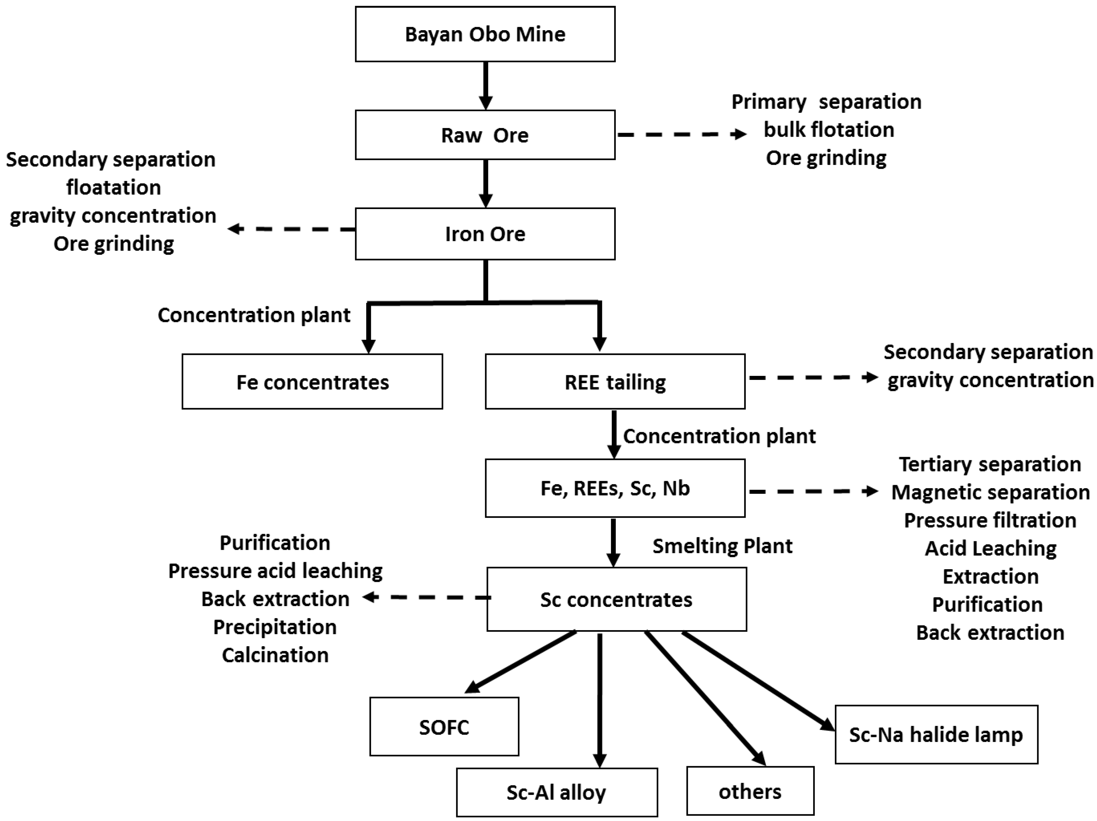 Environments 10 00008 g001 Environments 10 00008 g001