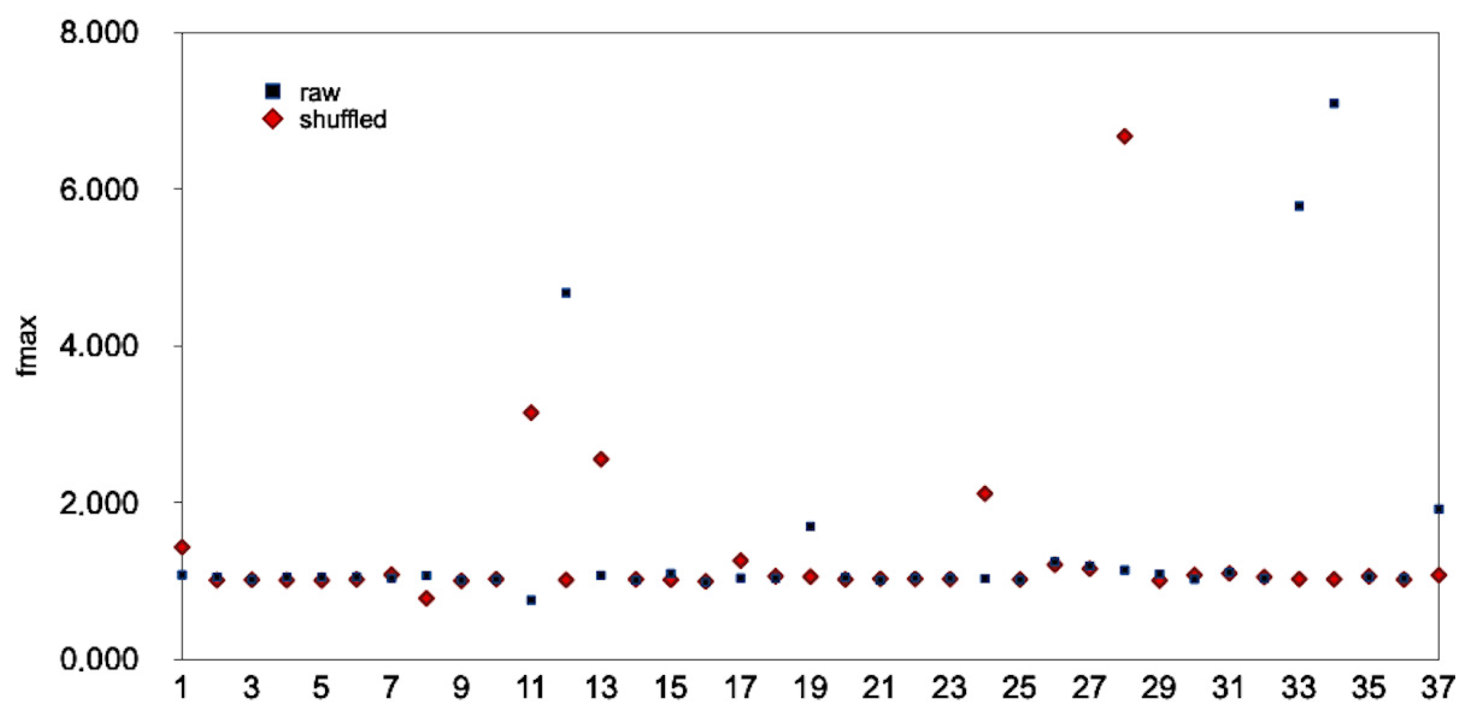 Environments 10 00009 g007 Environments 10 00009 g007