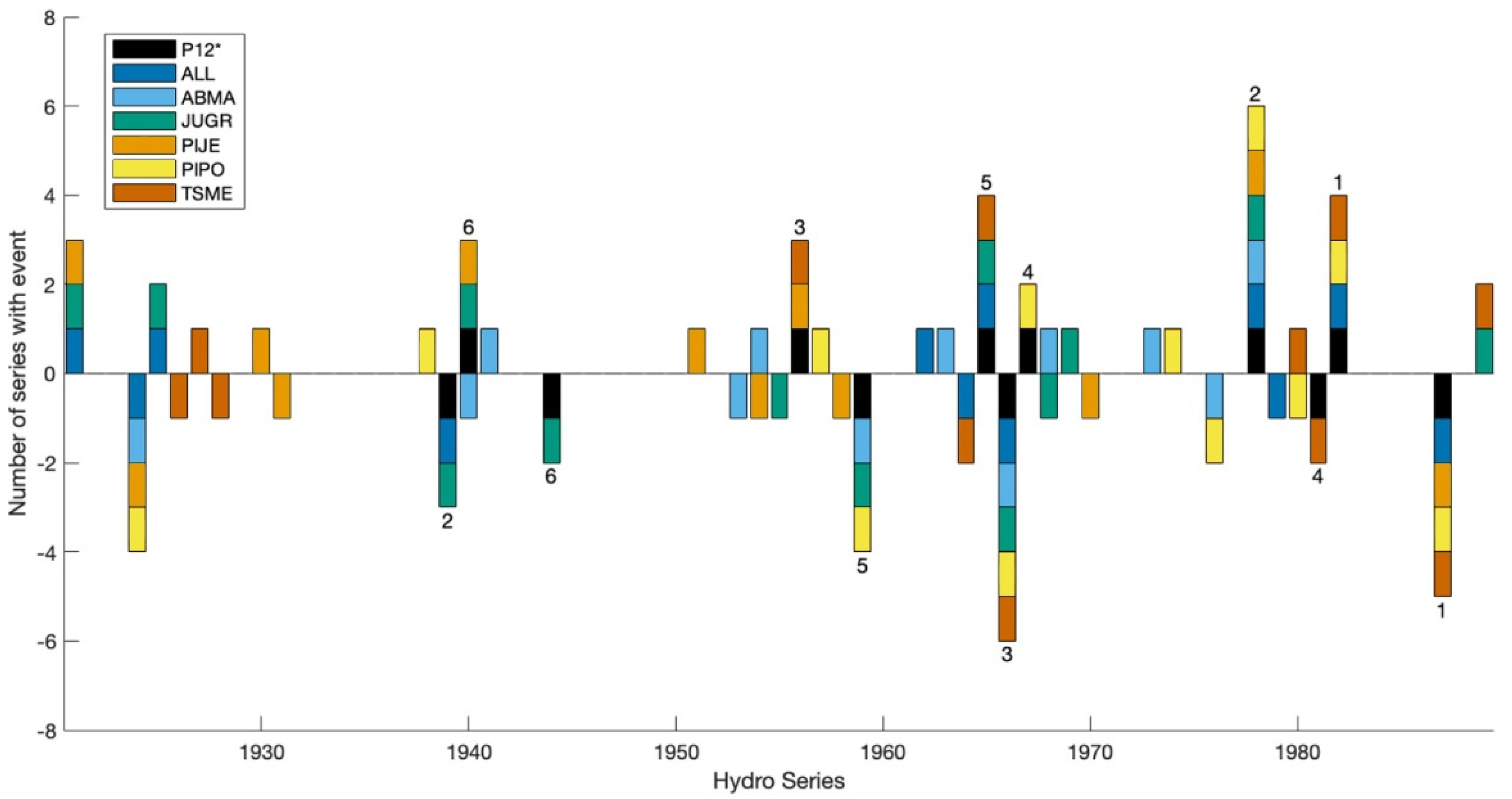 Environments 10 00012 g003 Environments 10 00012 g003