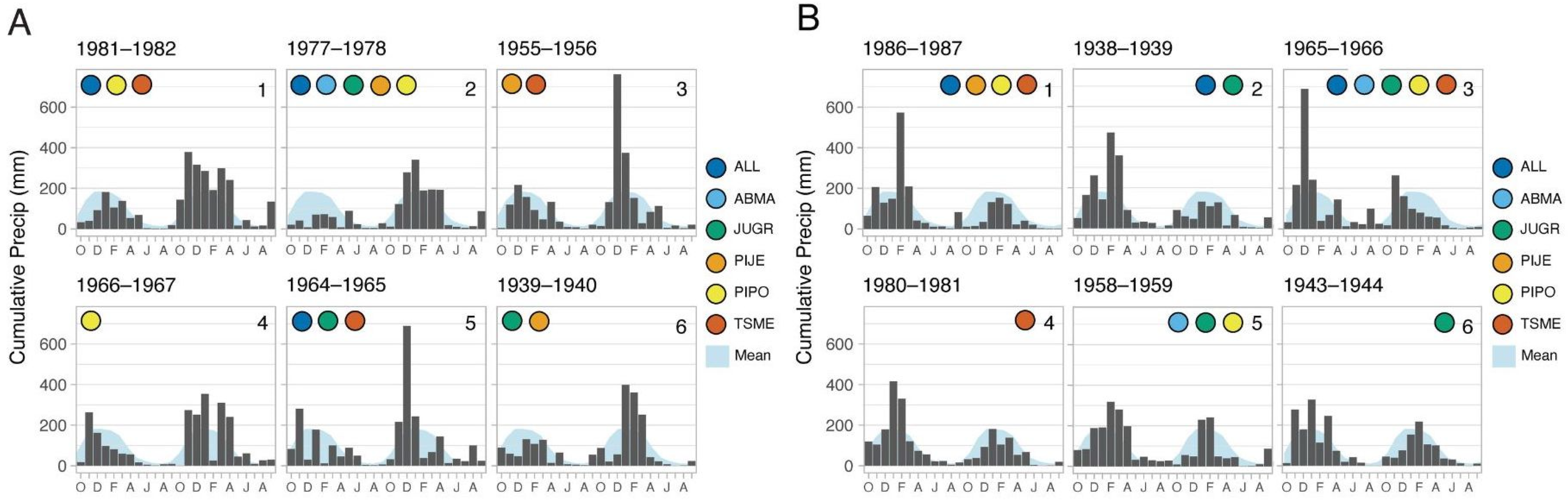 Environments 10 00012 g005 Environments 10 00012 g005