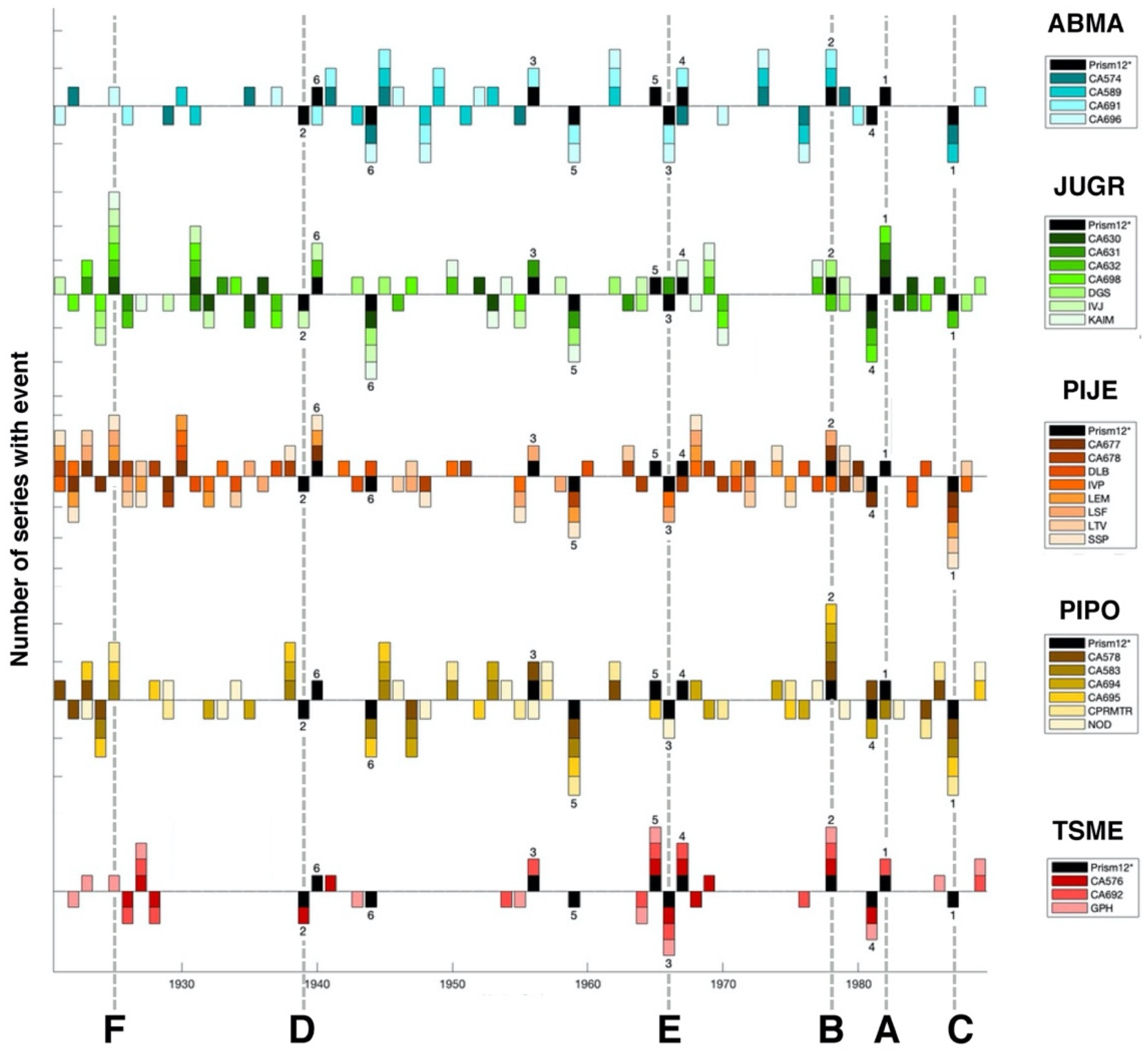 Environments 10 00012 g006 Environments 10 00012 g006