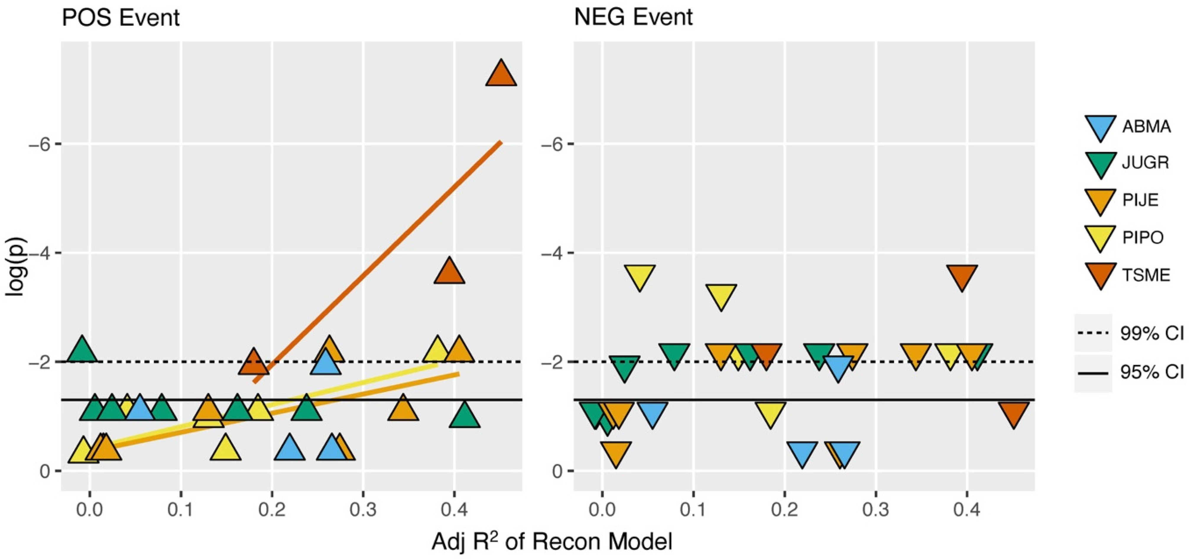 Environments 10 00012 g008 Environments 10 00012 g008