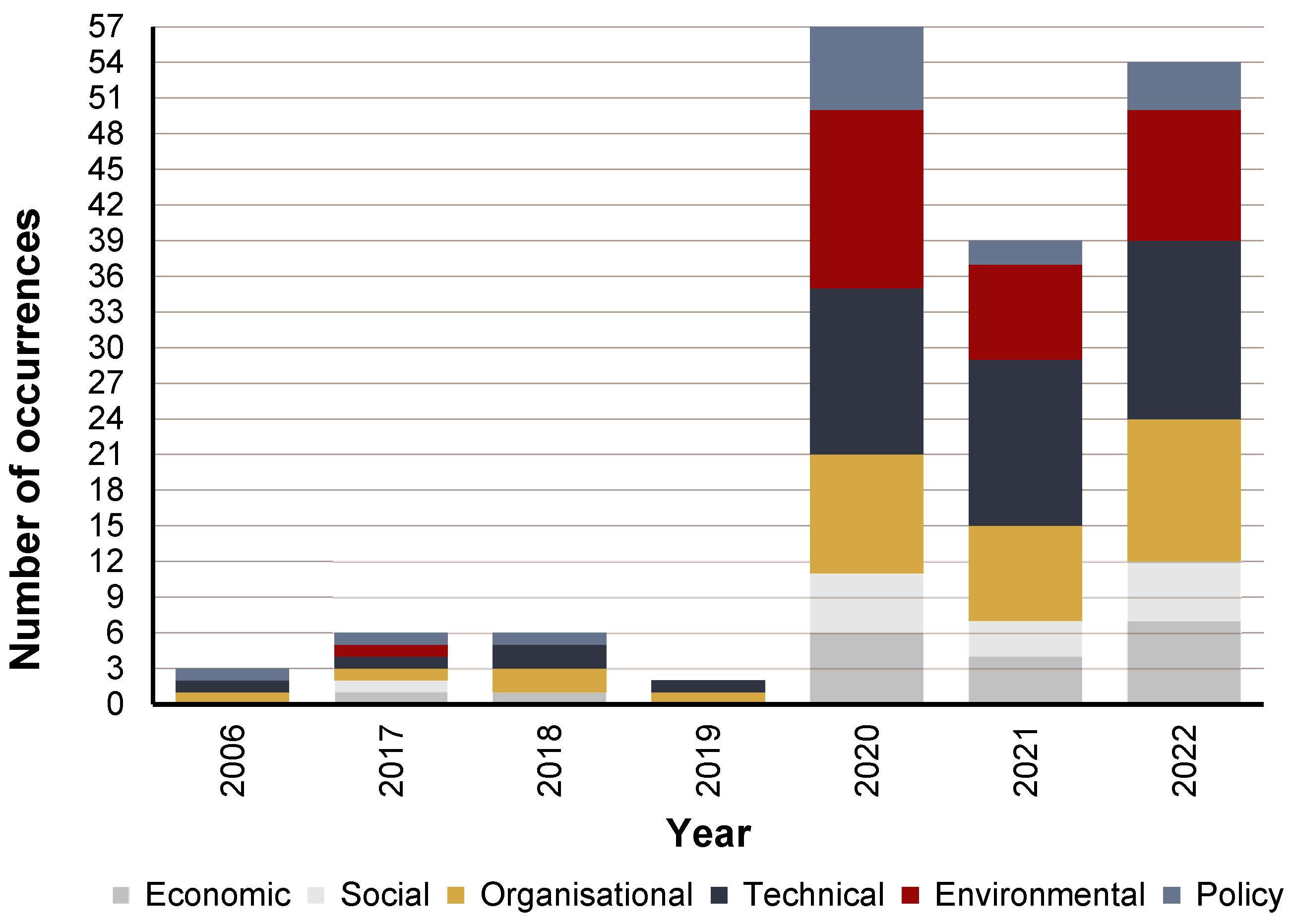 Environments 10 00013 g003