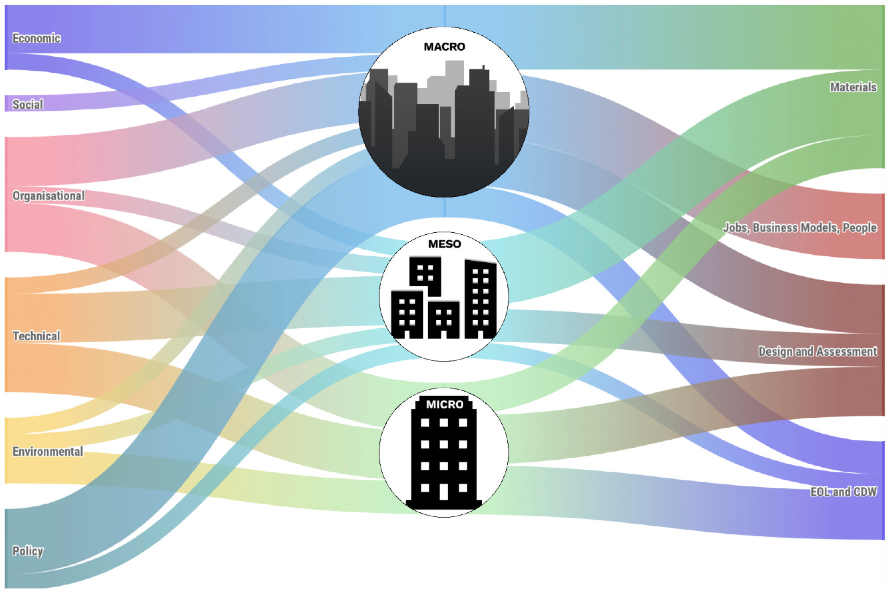 Environments 10 00013 g004