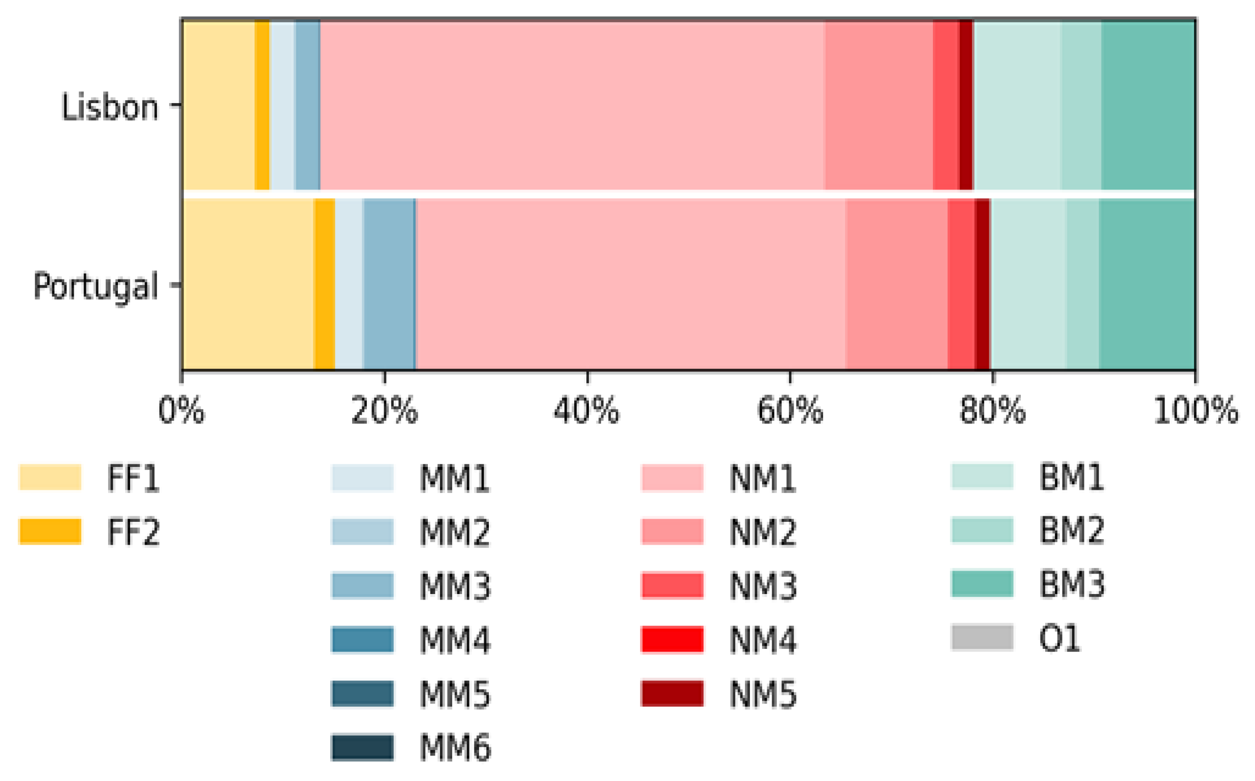 Environments 10 00014 g002