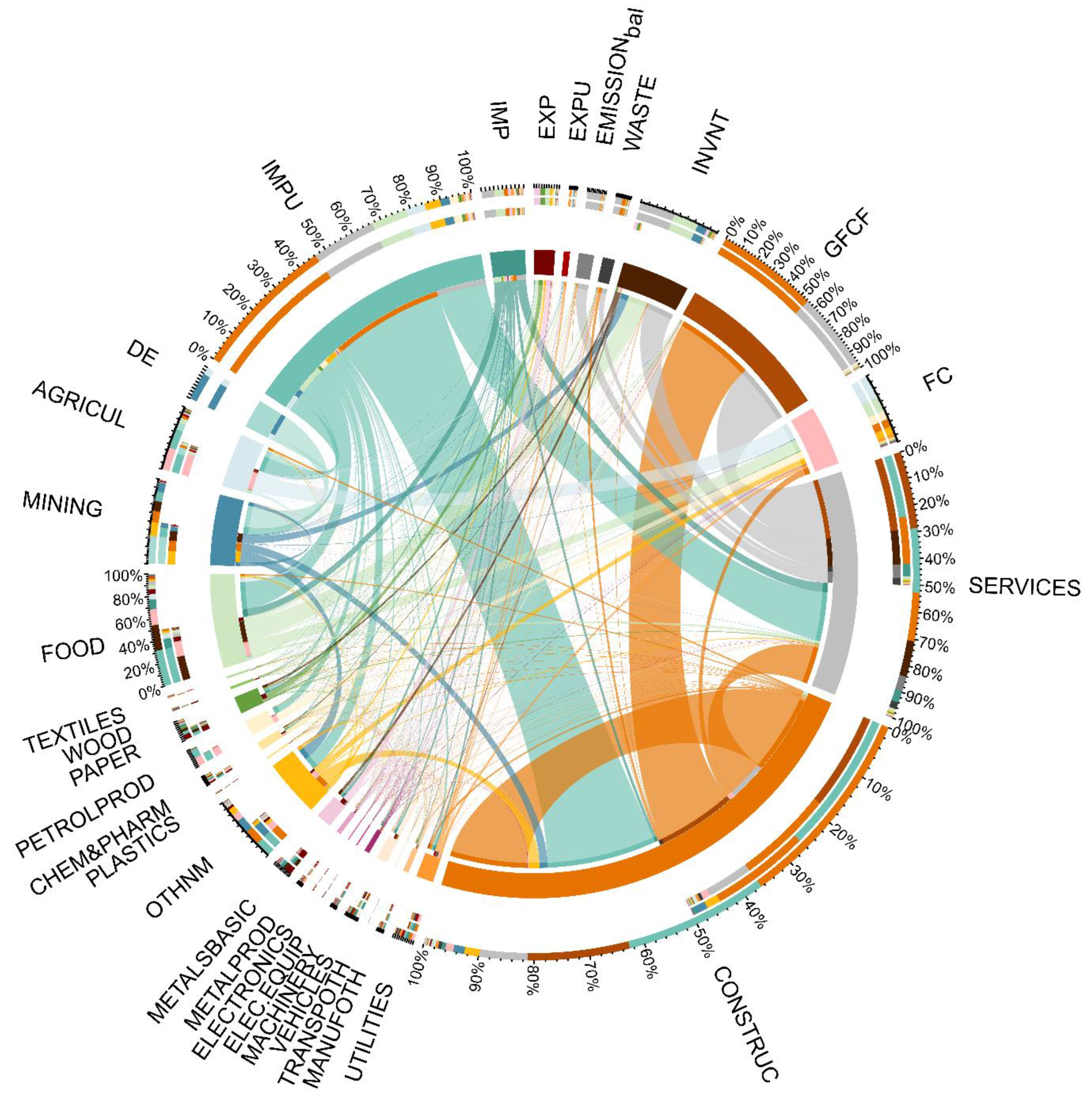 Environments 10 00014 g007