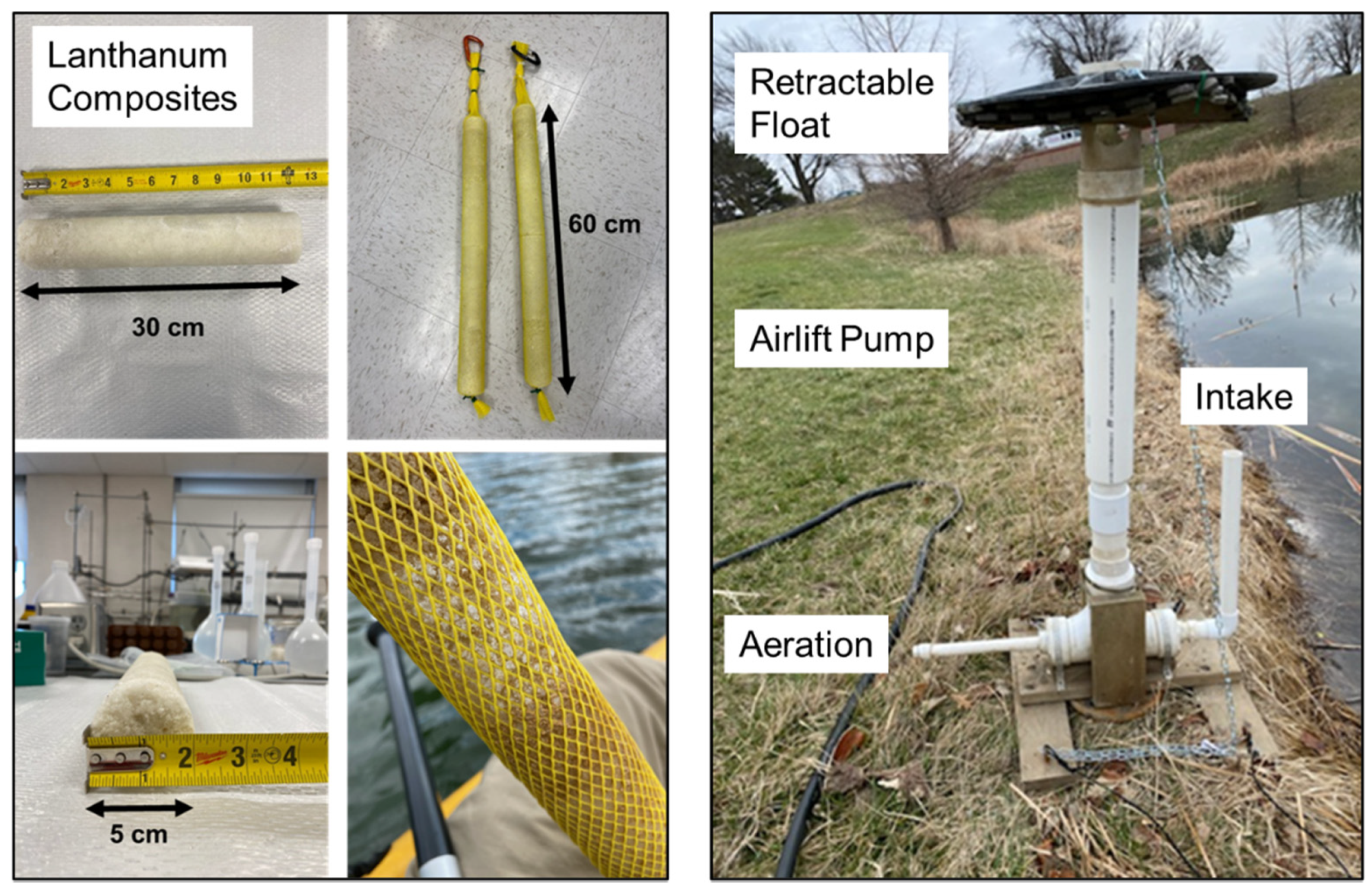 Environments 10 00020 g002