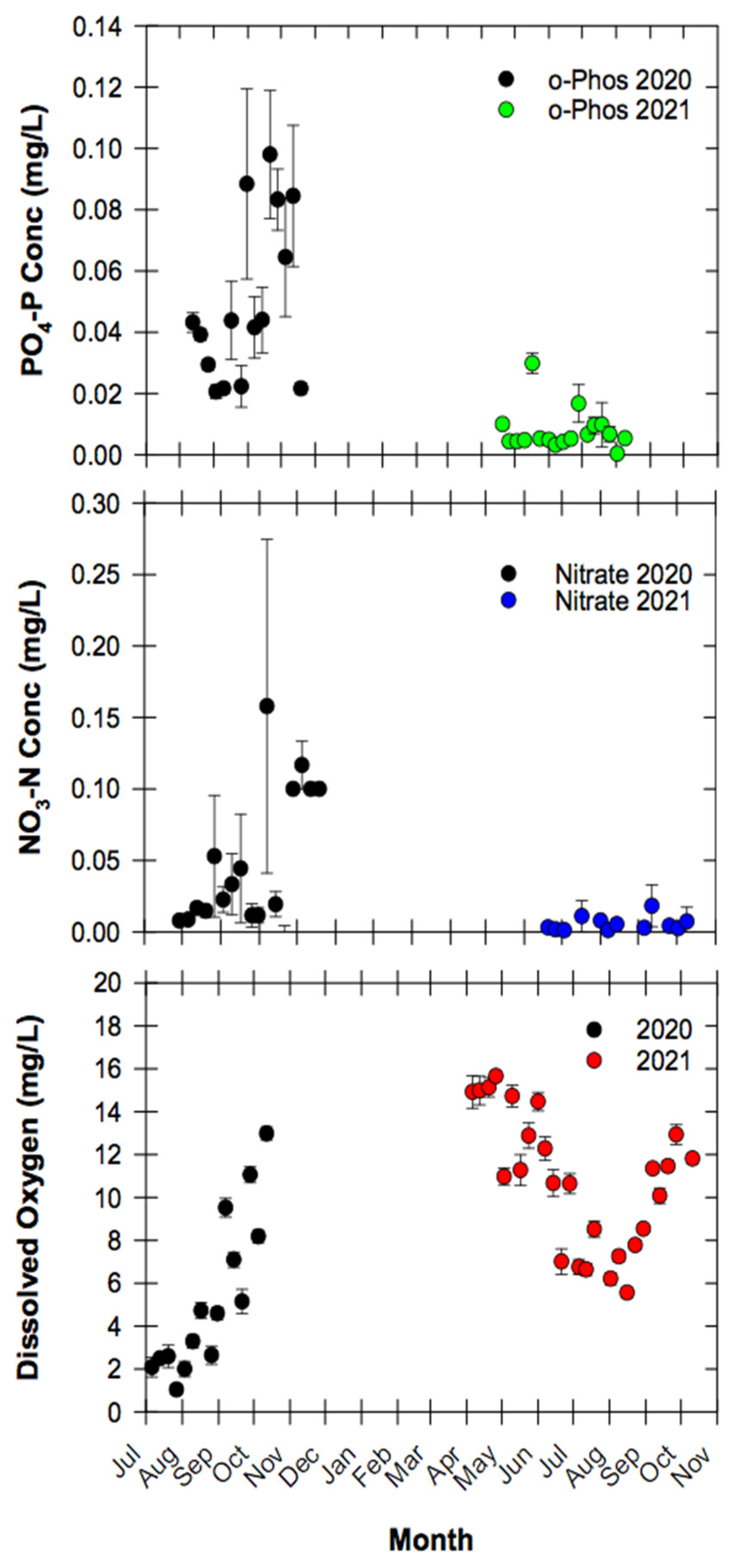 Environments 10 00020 g003