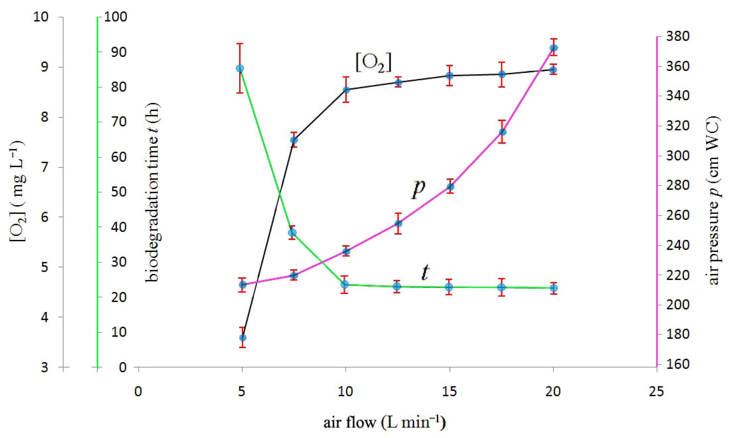 Environments 10 00021 g002