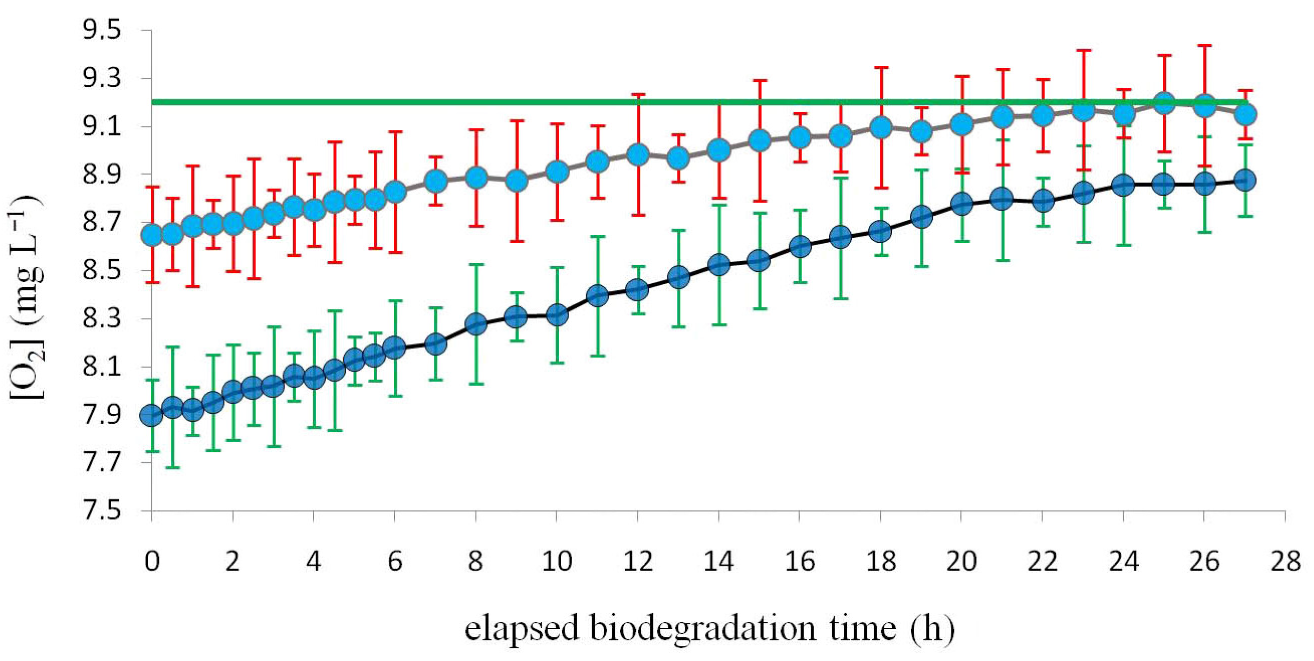 Environments 10 00021 g004