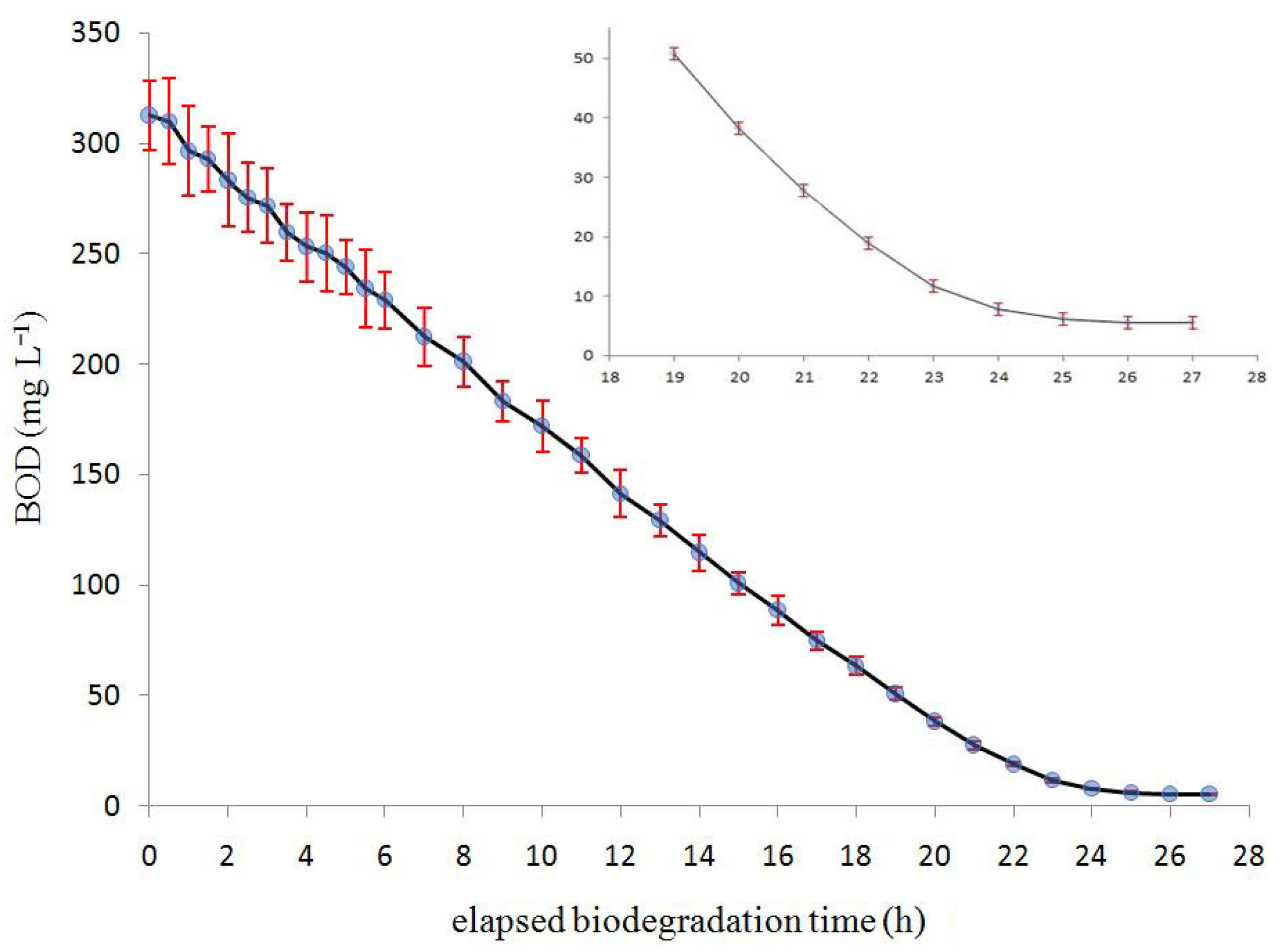 Environments 10 00021 g005