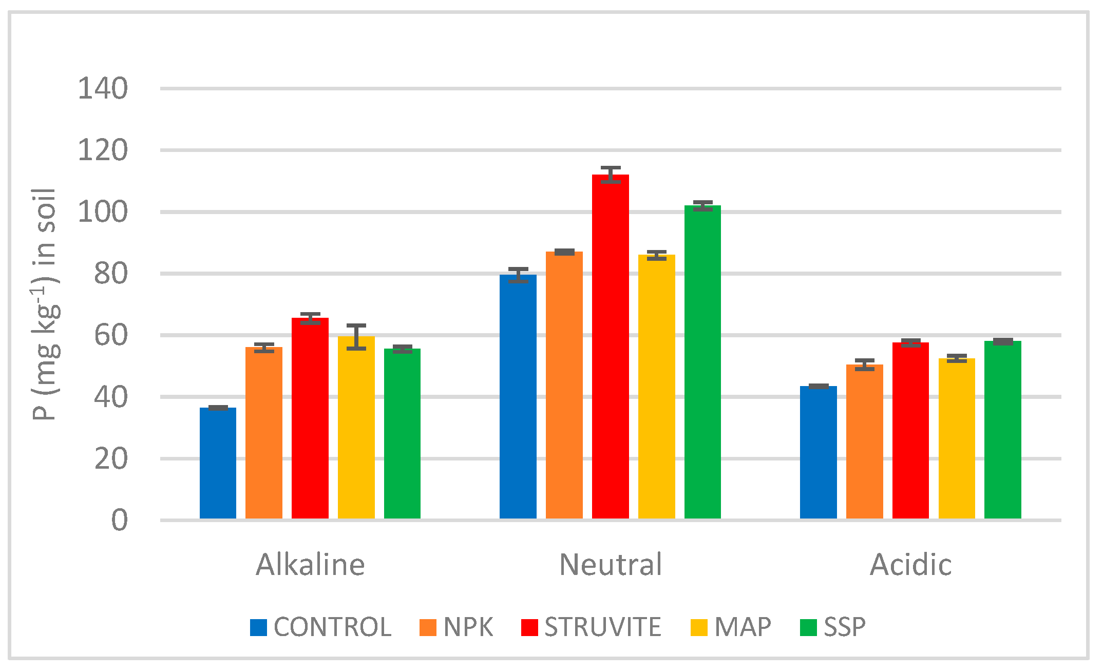 Environments 10 00022 g003 Environments 10 00022 g003
