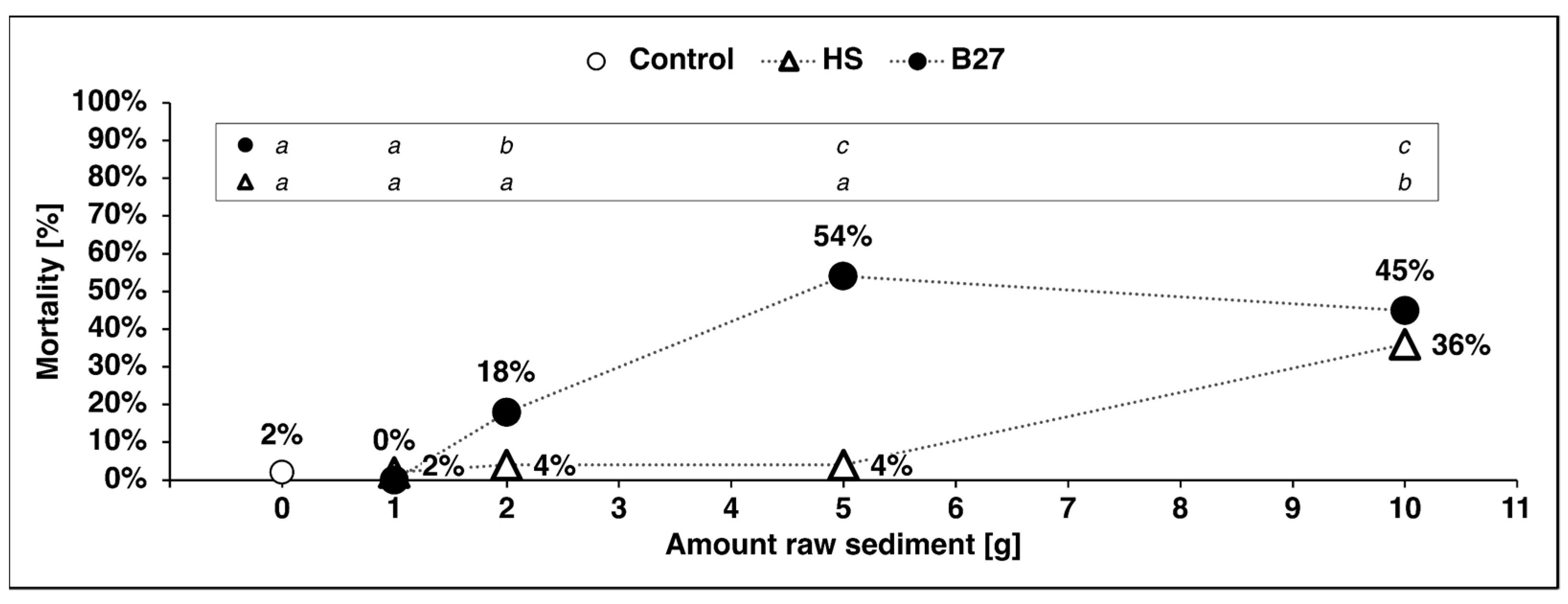 Environments 10 00023 g002 Environments 10 00023 g002