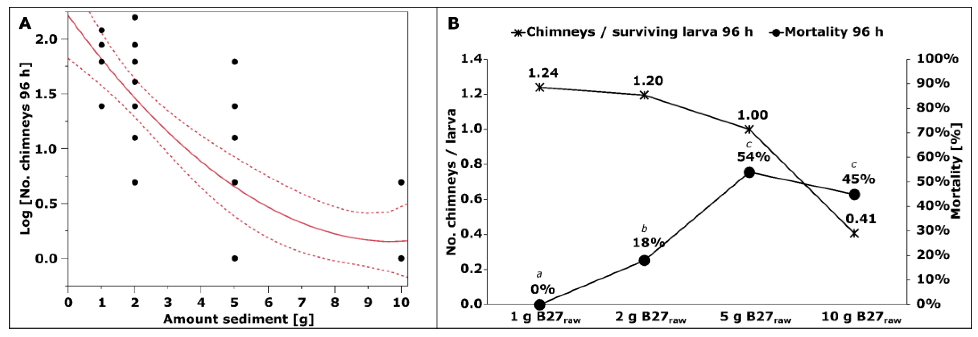 Environments 10 00023 g004 Environments 10 00023 g004
