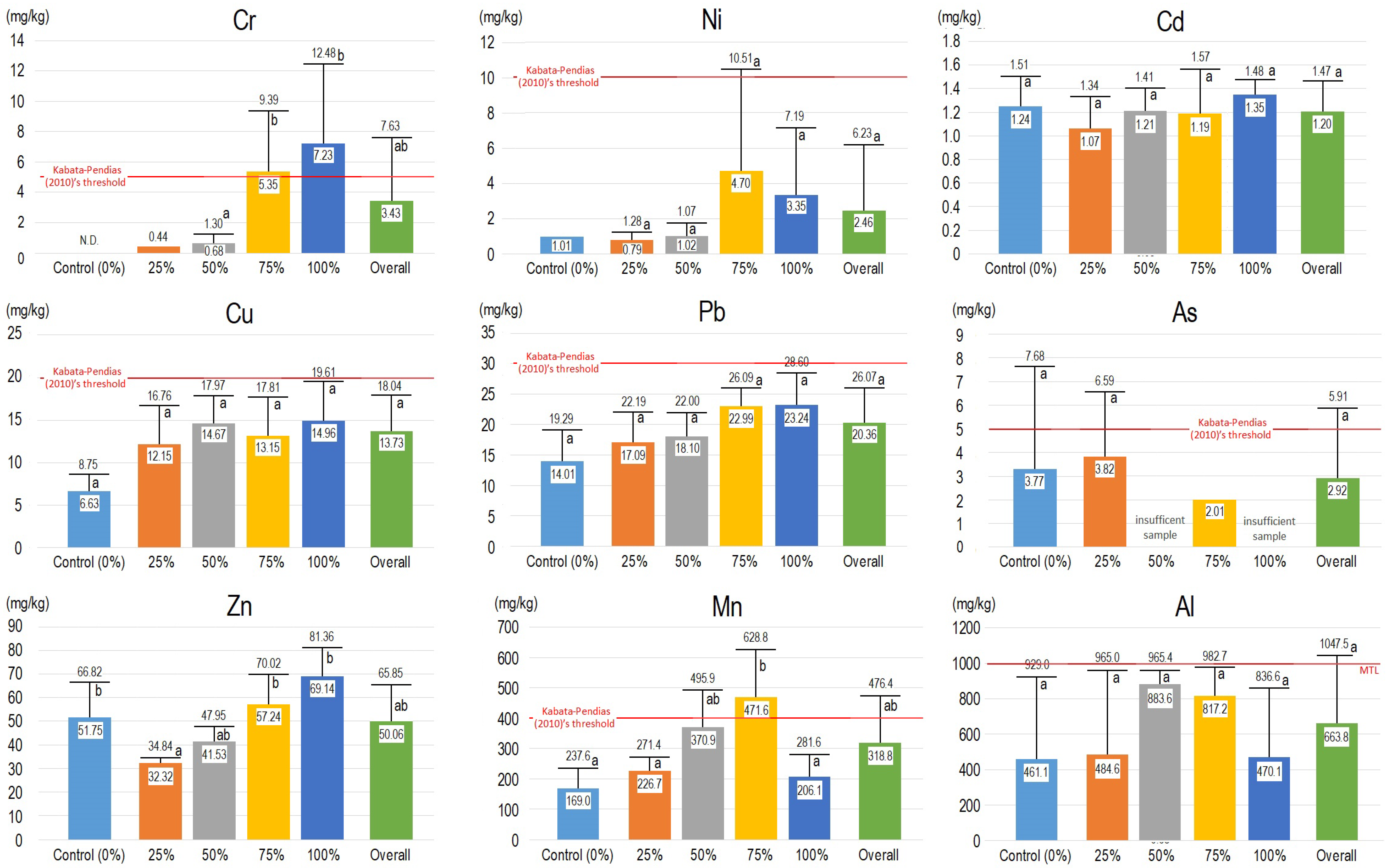 Environments 10 00028 g001 550