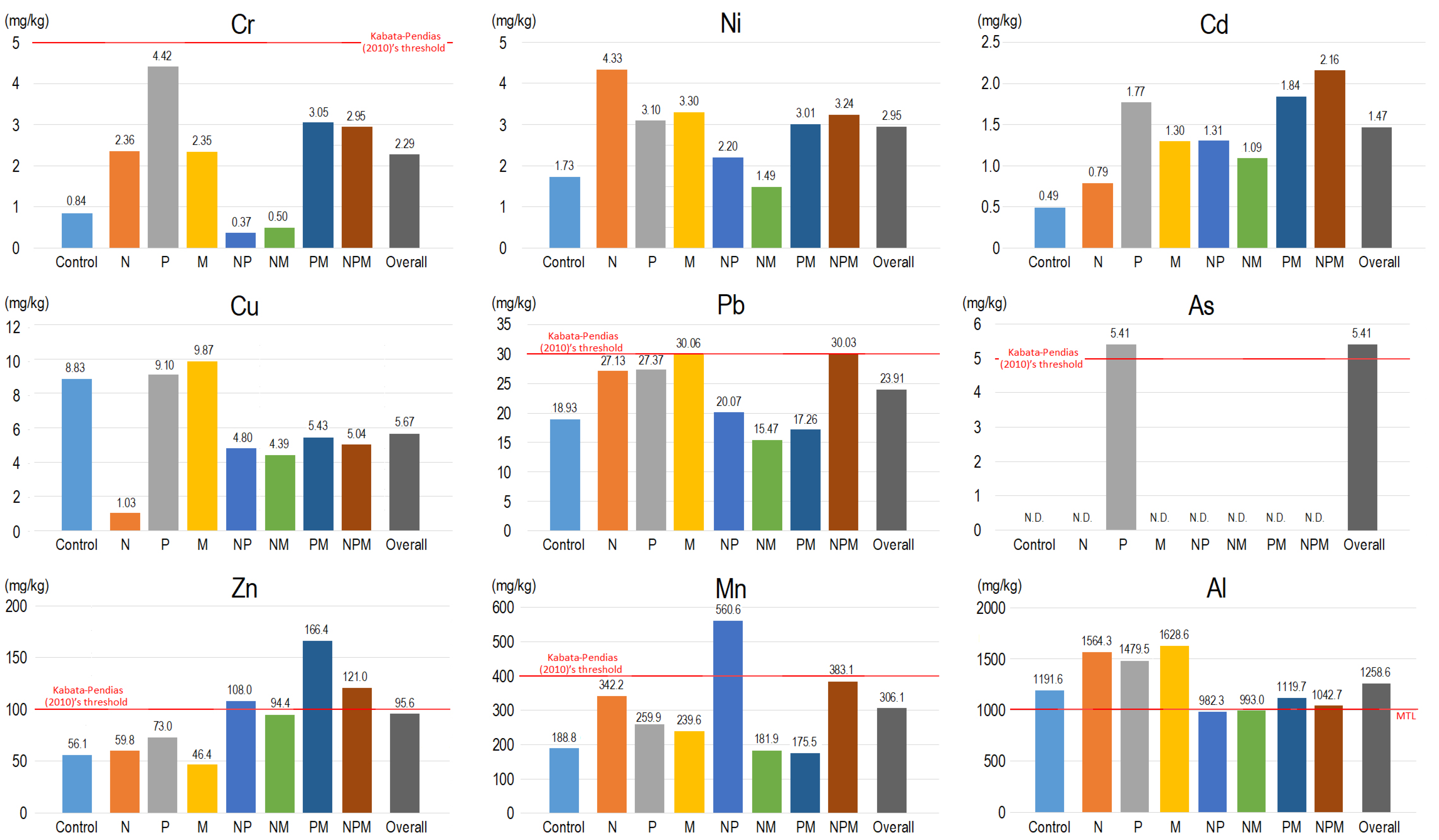 Environments 10 00028 g004 550