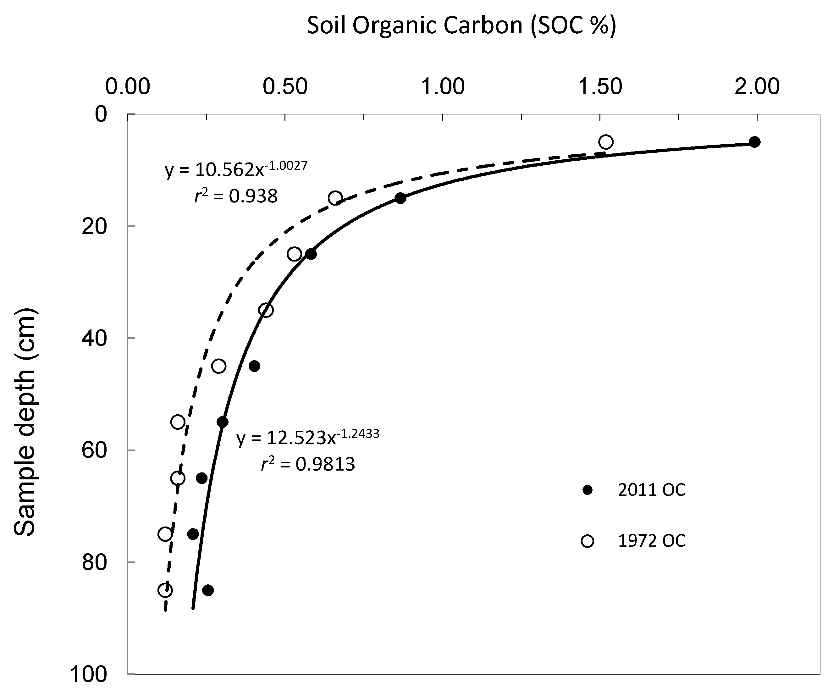 Environments 10 00029 g001