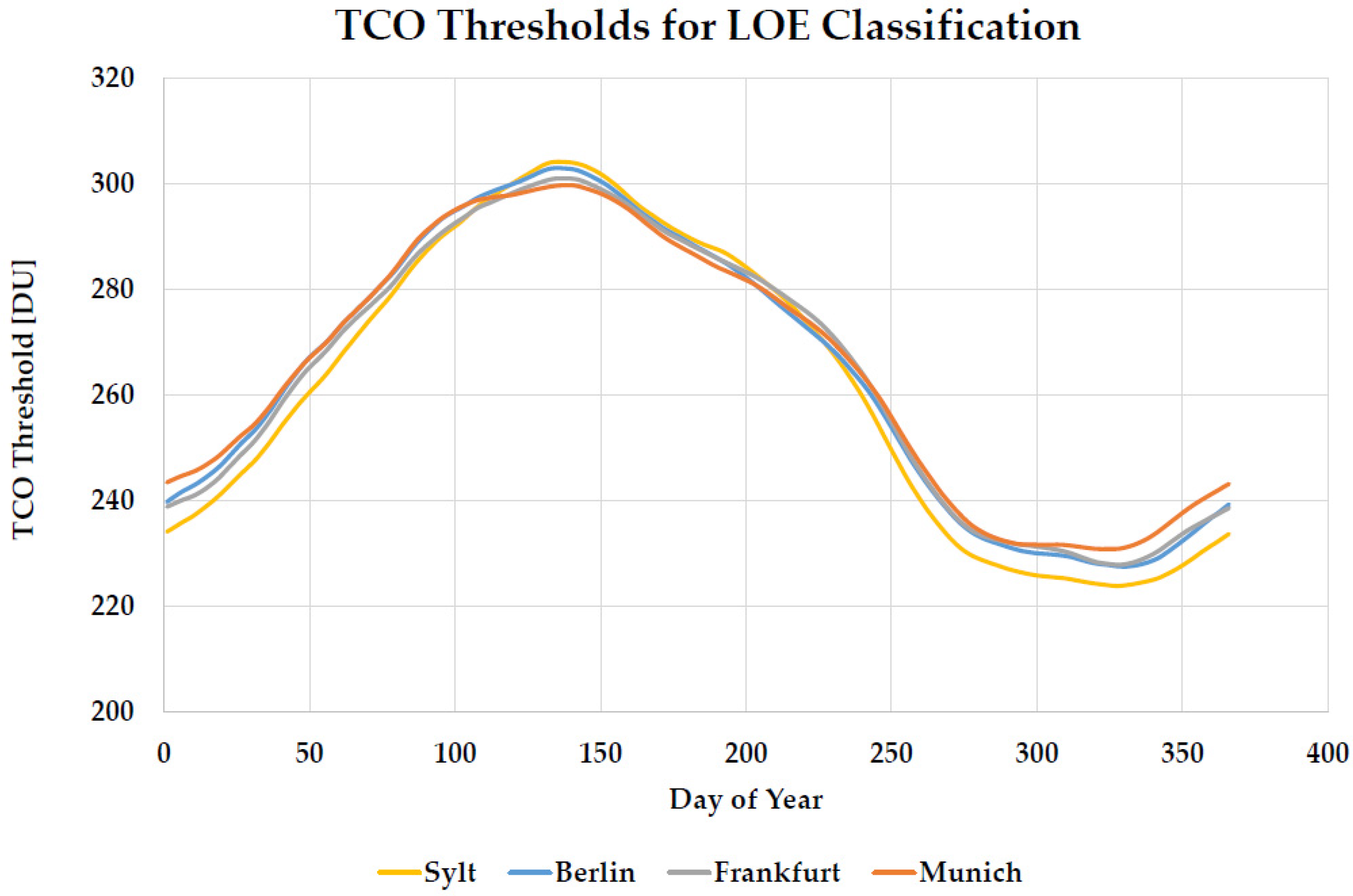Environments 10 00031 g002 Environments 10 00031 g002