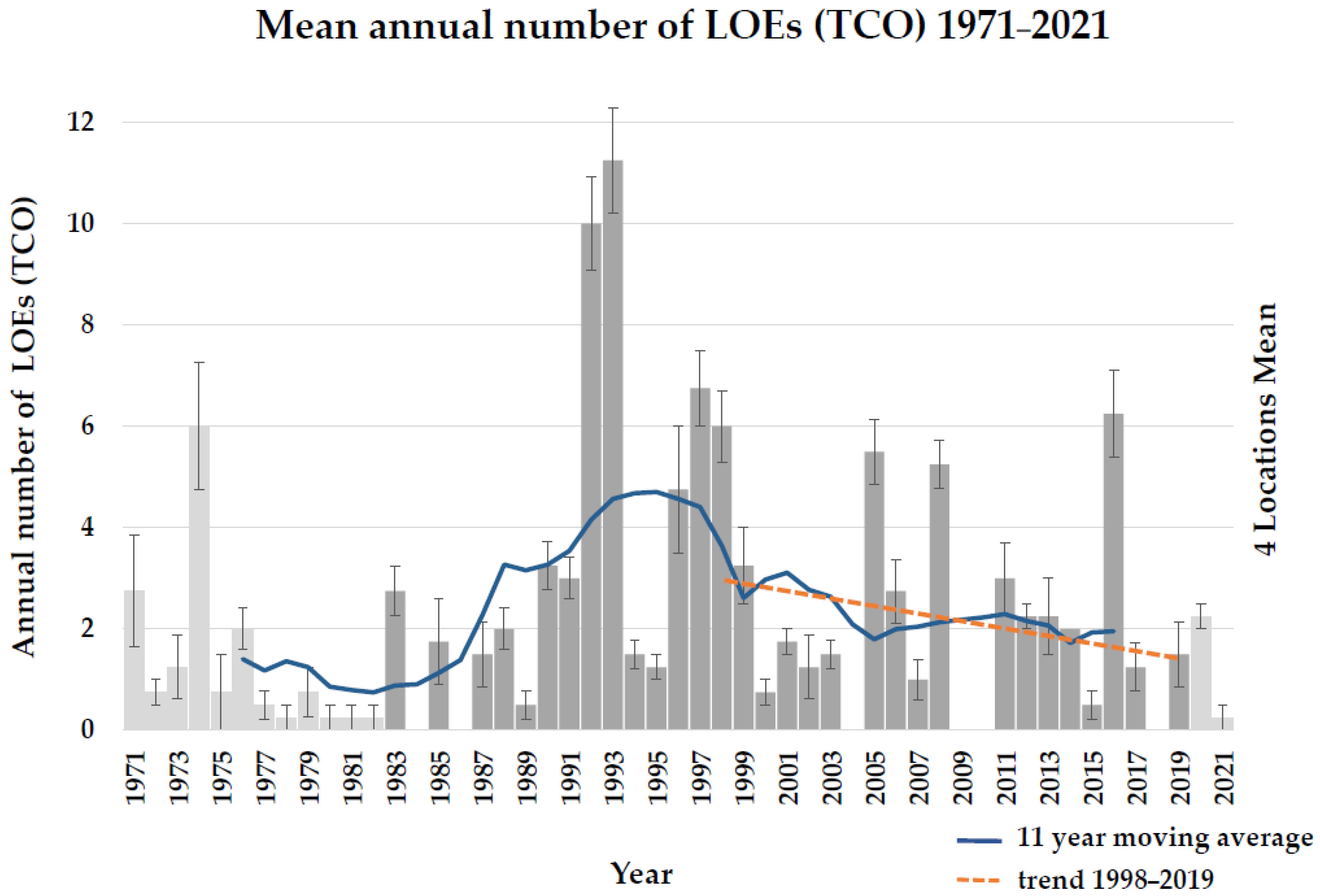 Environments 10 00031 g003 Environments 10 00031 g003