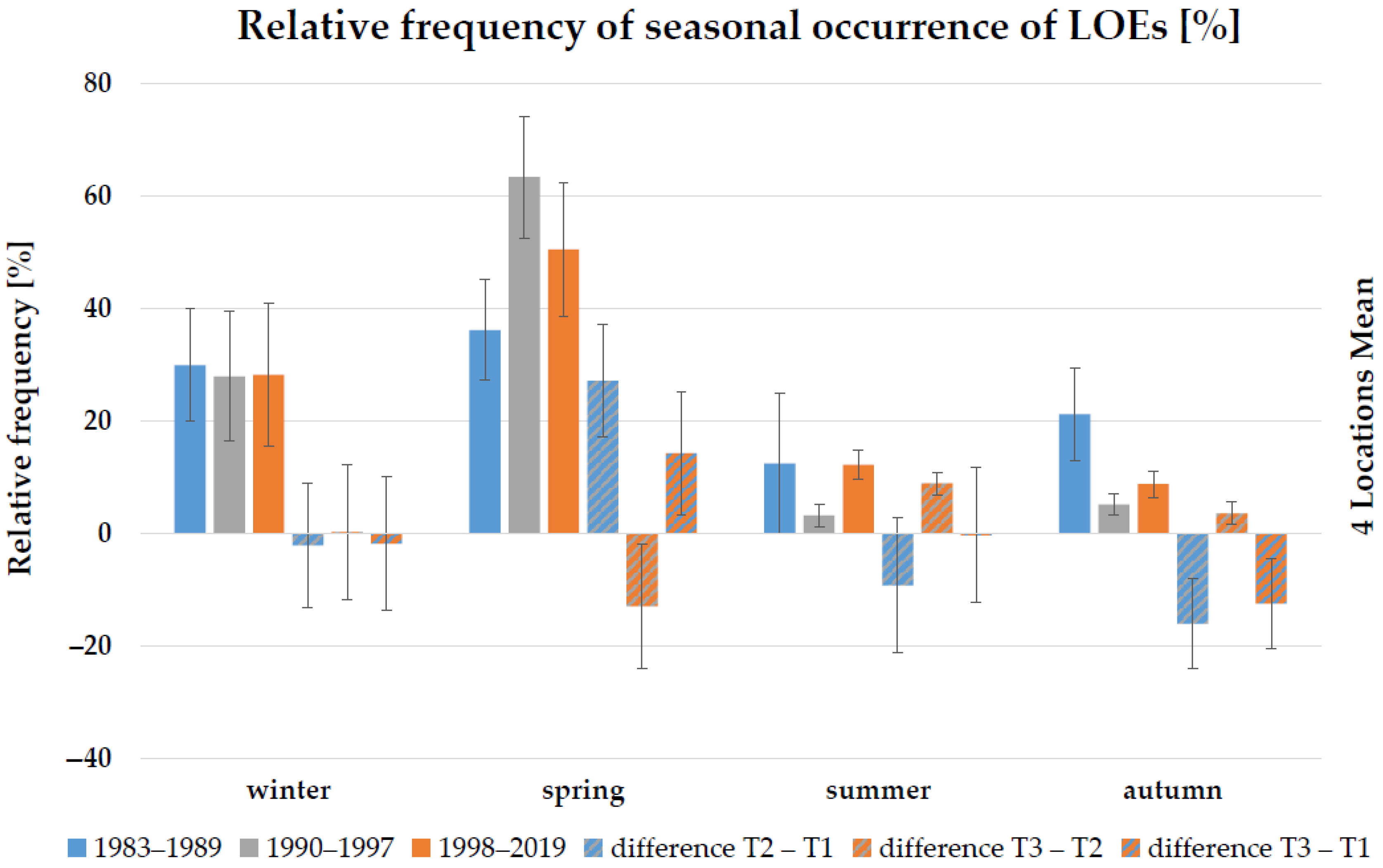 Environments 10 00031 g006 Environments 10 00031 g006