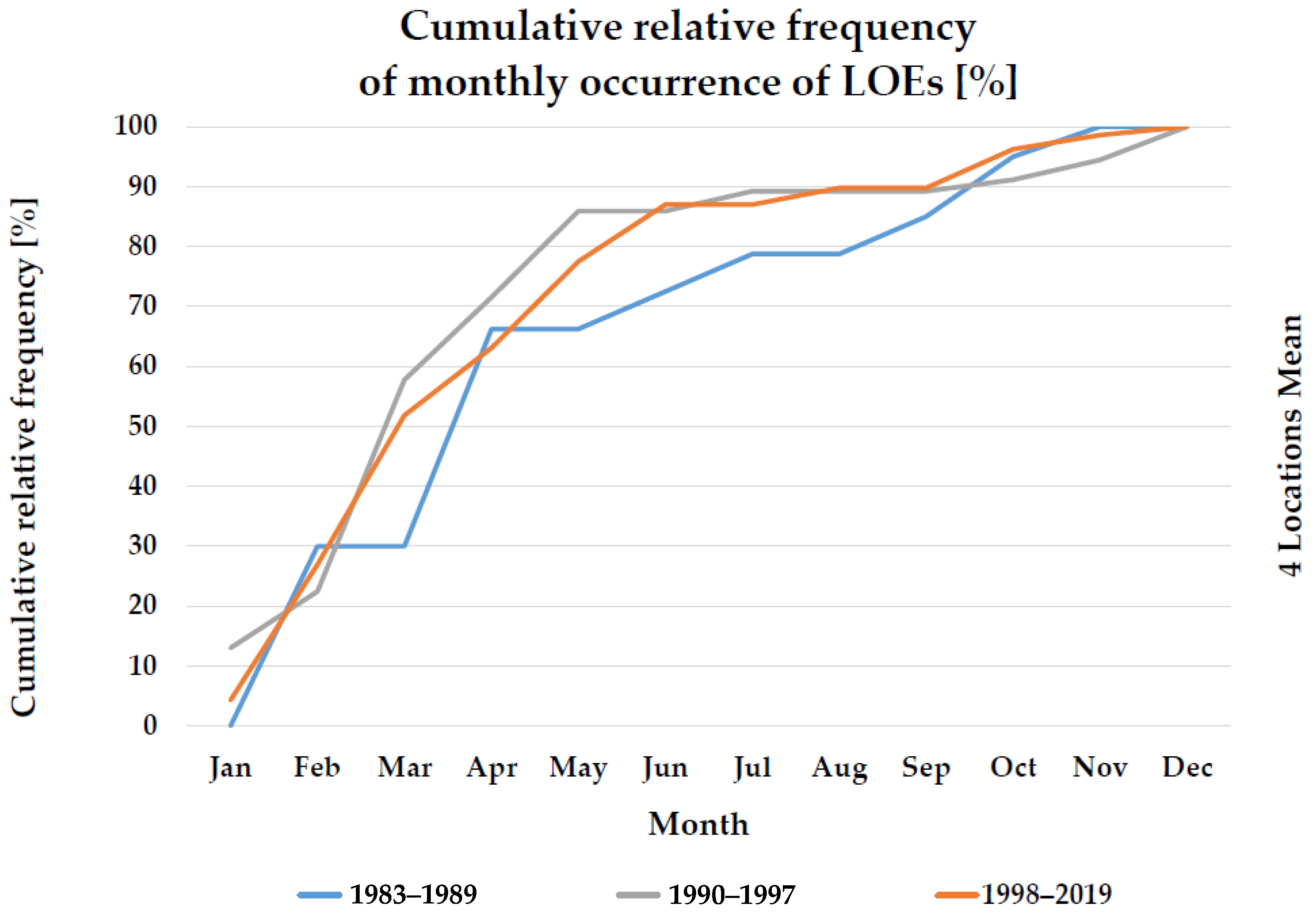 Environments 10 00031 g007 Environments 10 00031 g007