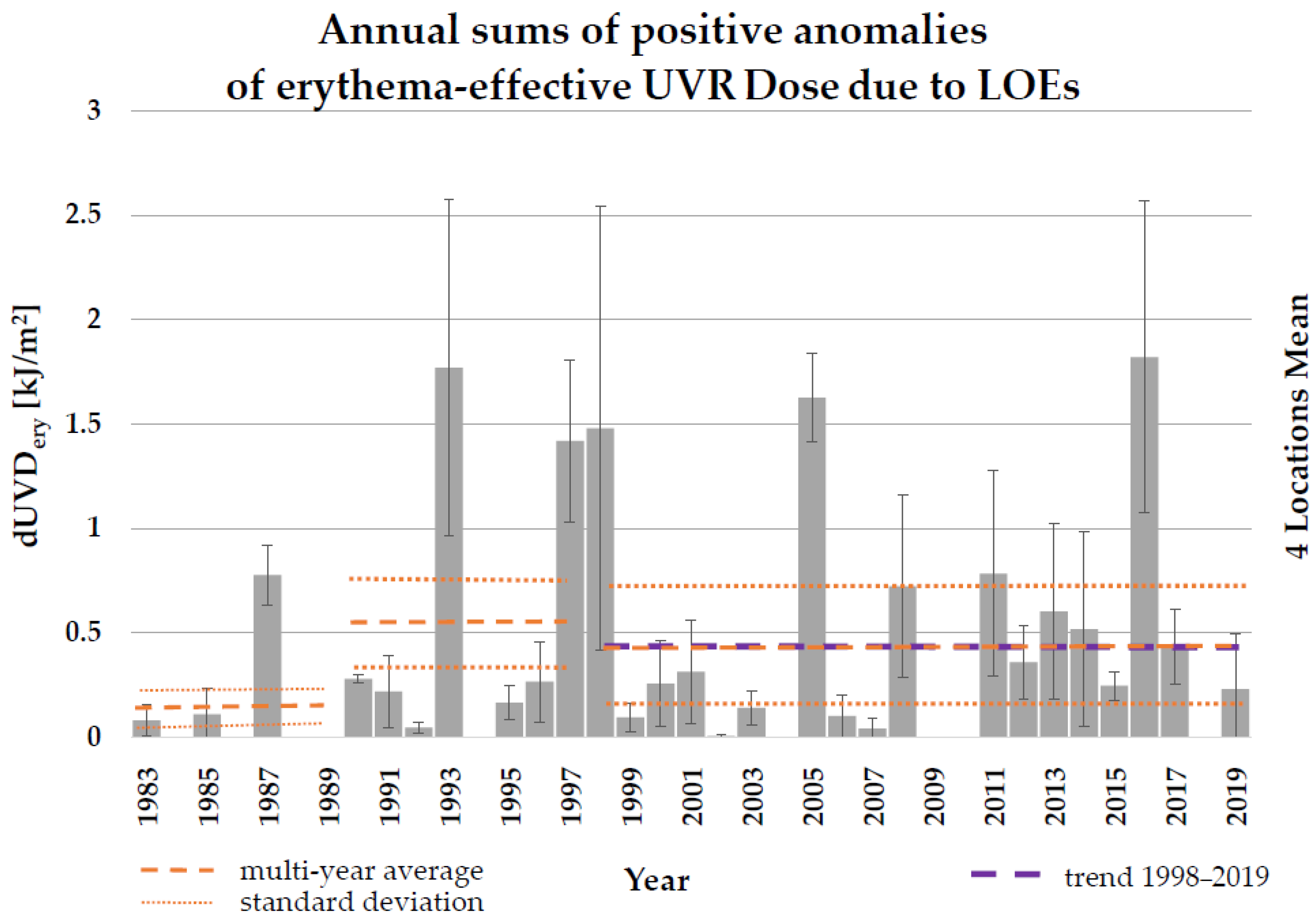 Environments 10 00031 g009 Environments 10 00031 g009