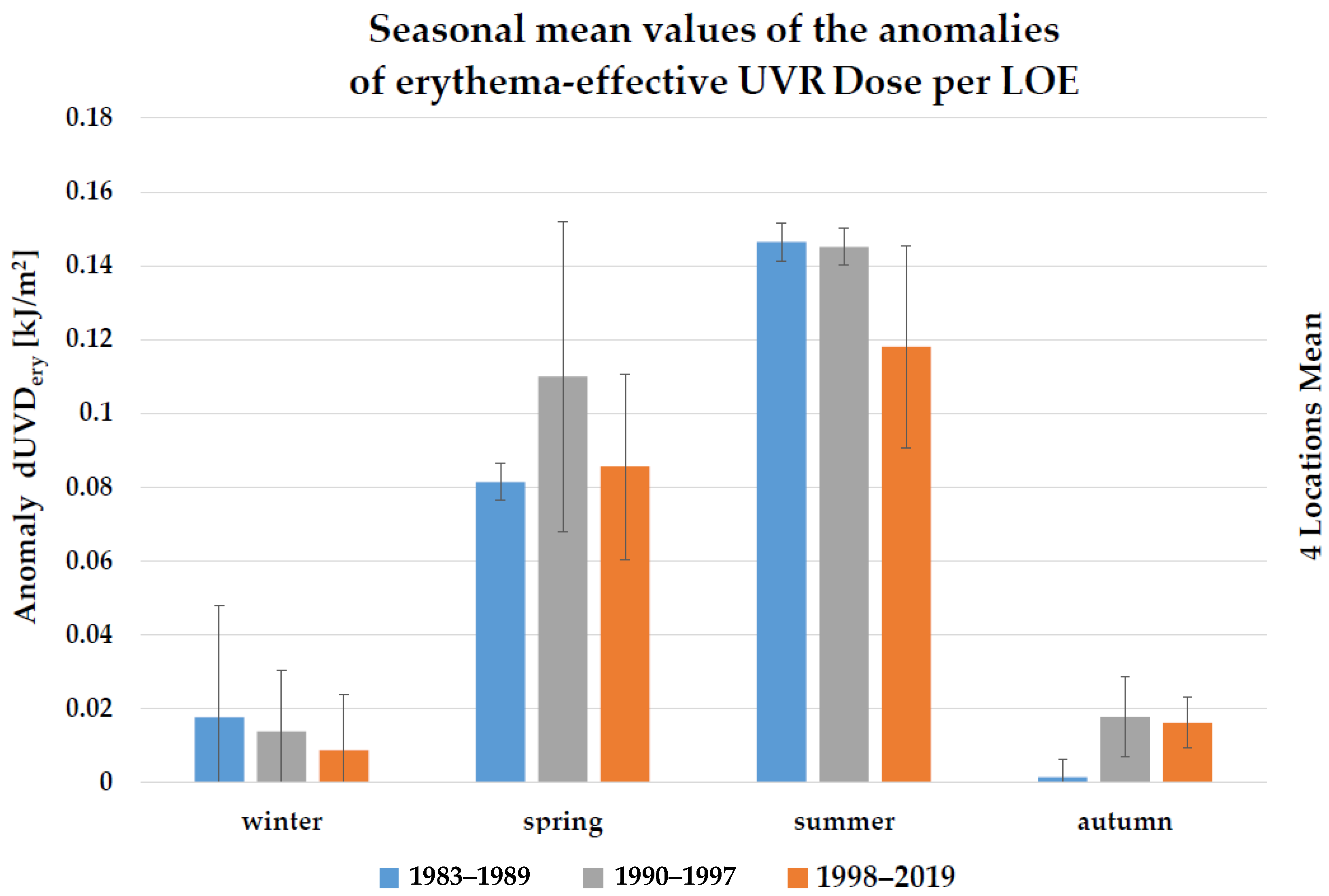 Environments 10 00031 g010 Environments 10 00031 g010