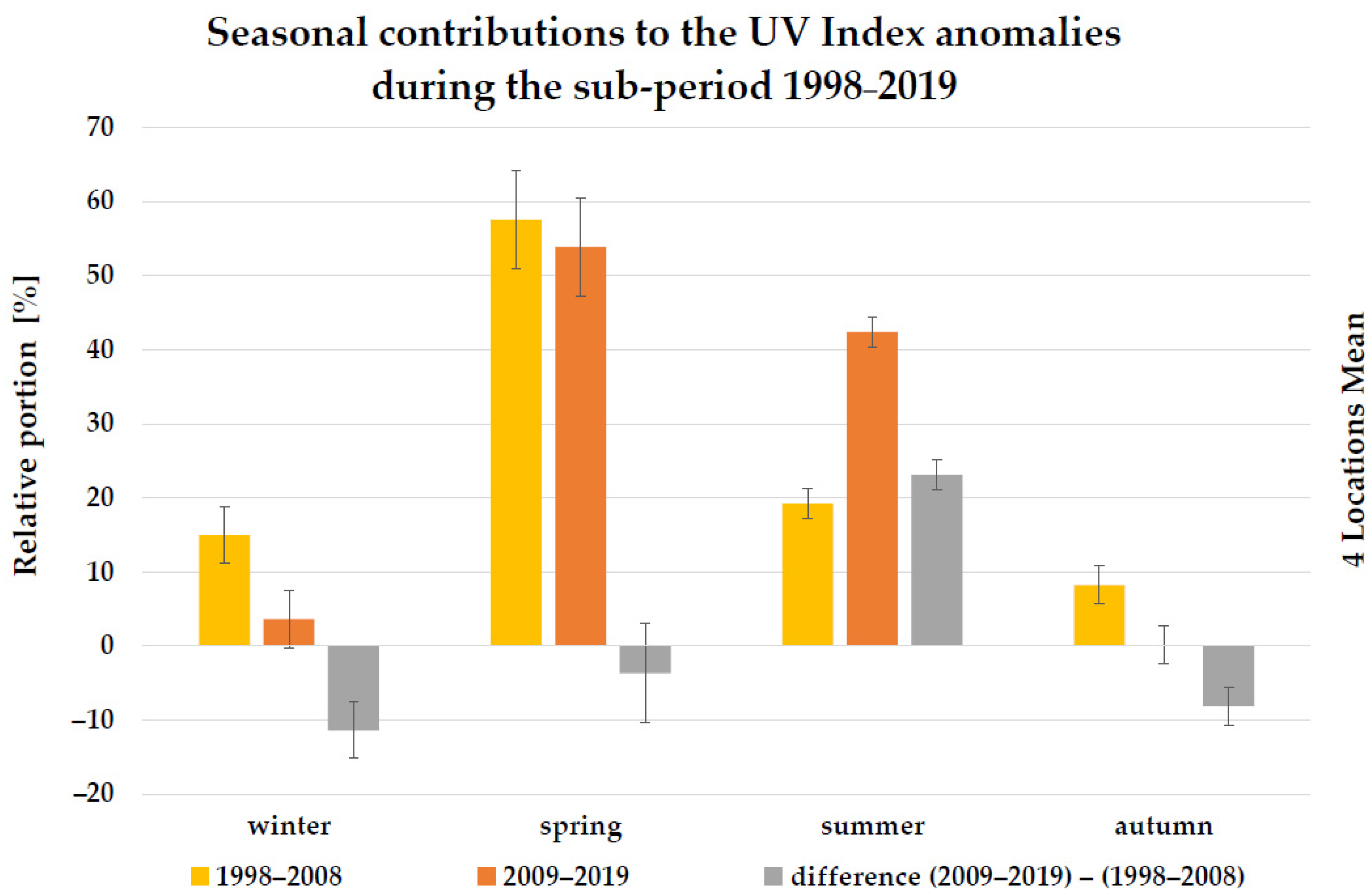 Environments 10 00031 g011 Environments 10 00031 g011