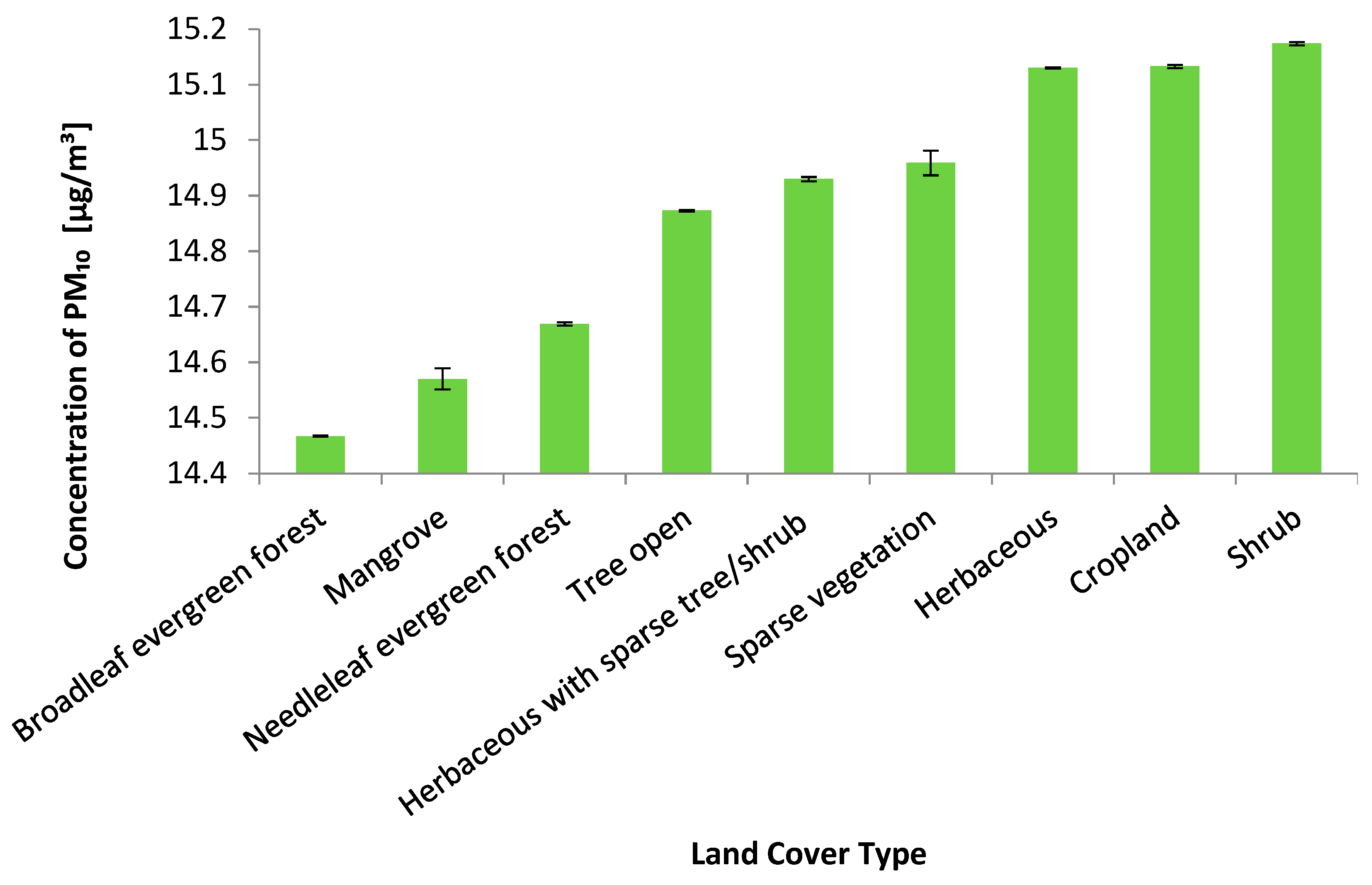 Environments 10 00032 g007