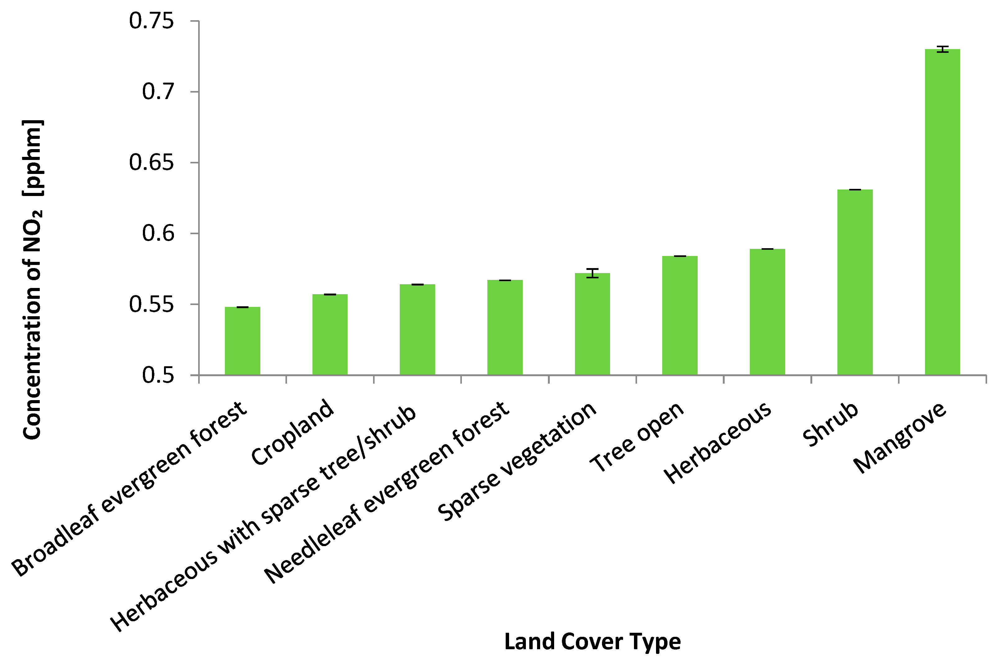Environments 10 00032 g008