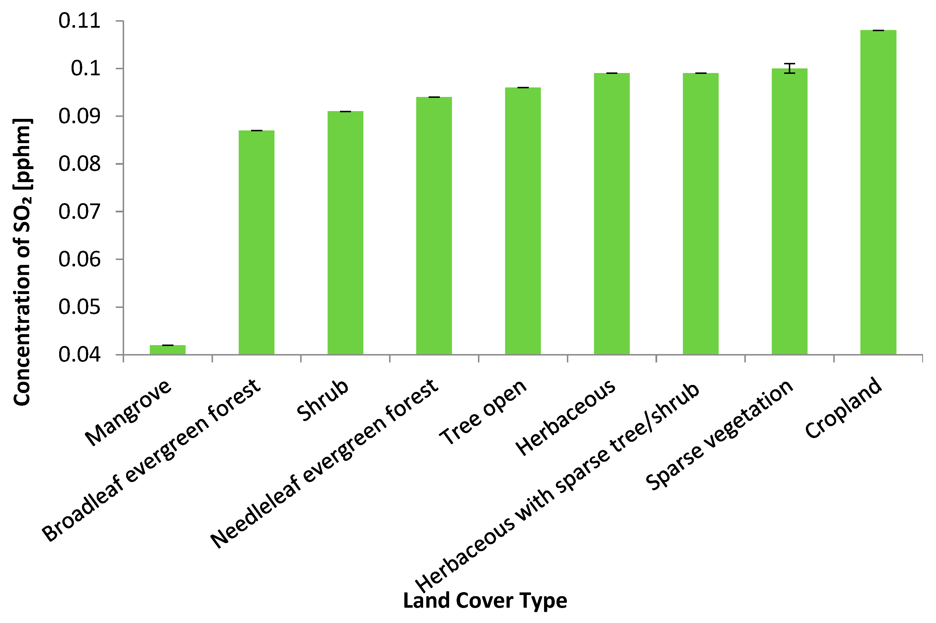 Environments 10 00032 g009