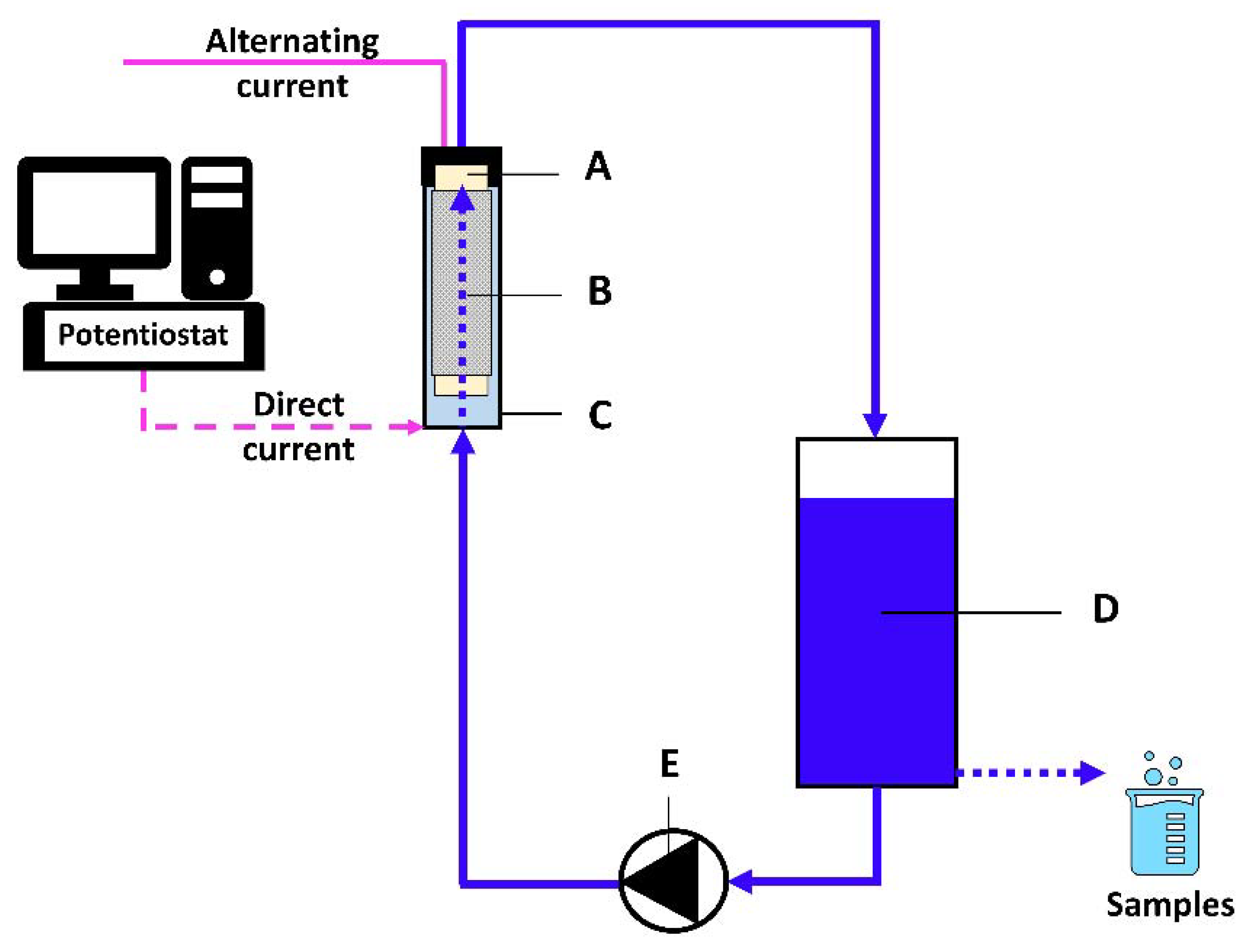 Environments 10 00038 g001