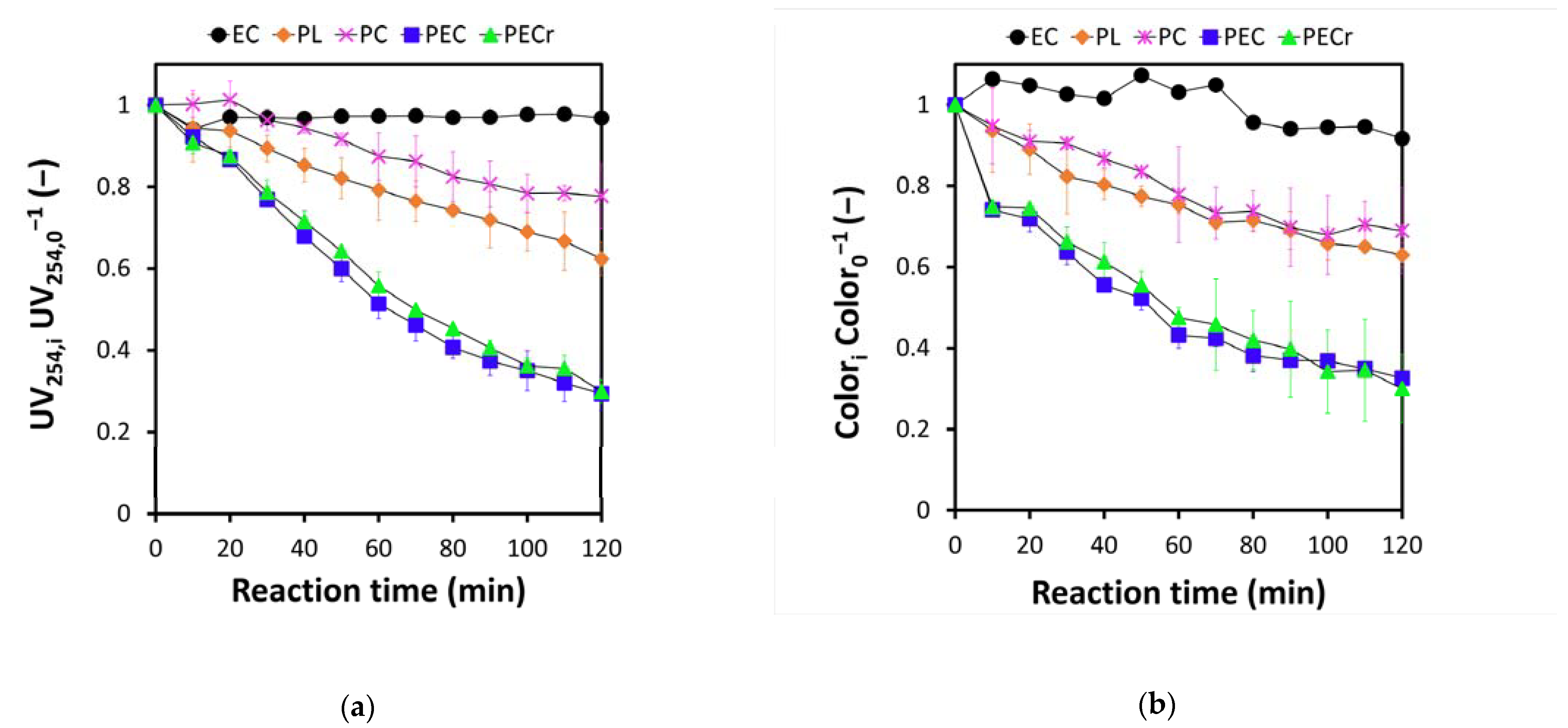 Environments 10 00038 g002