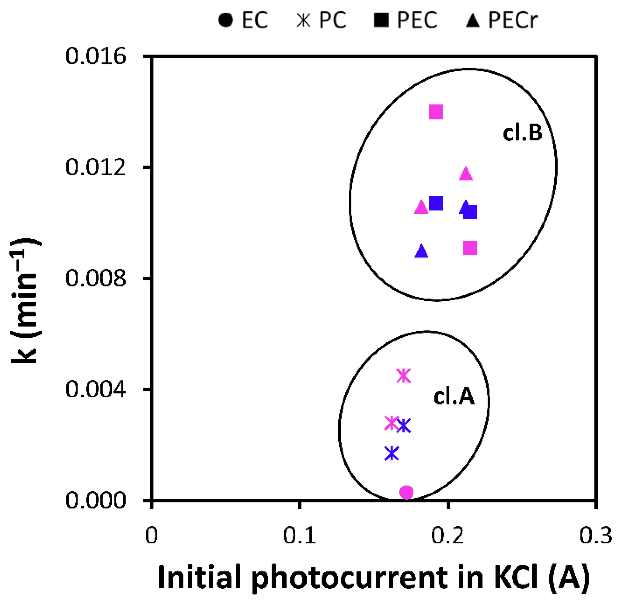 Environments 10 00038 g004