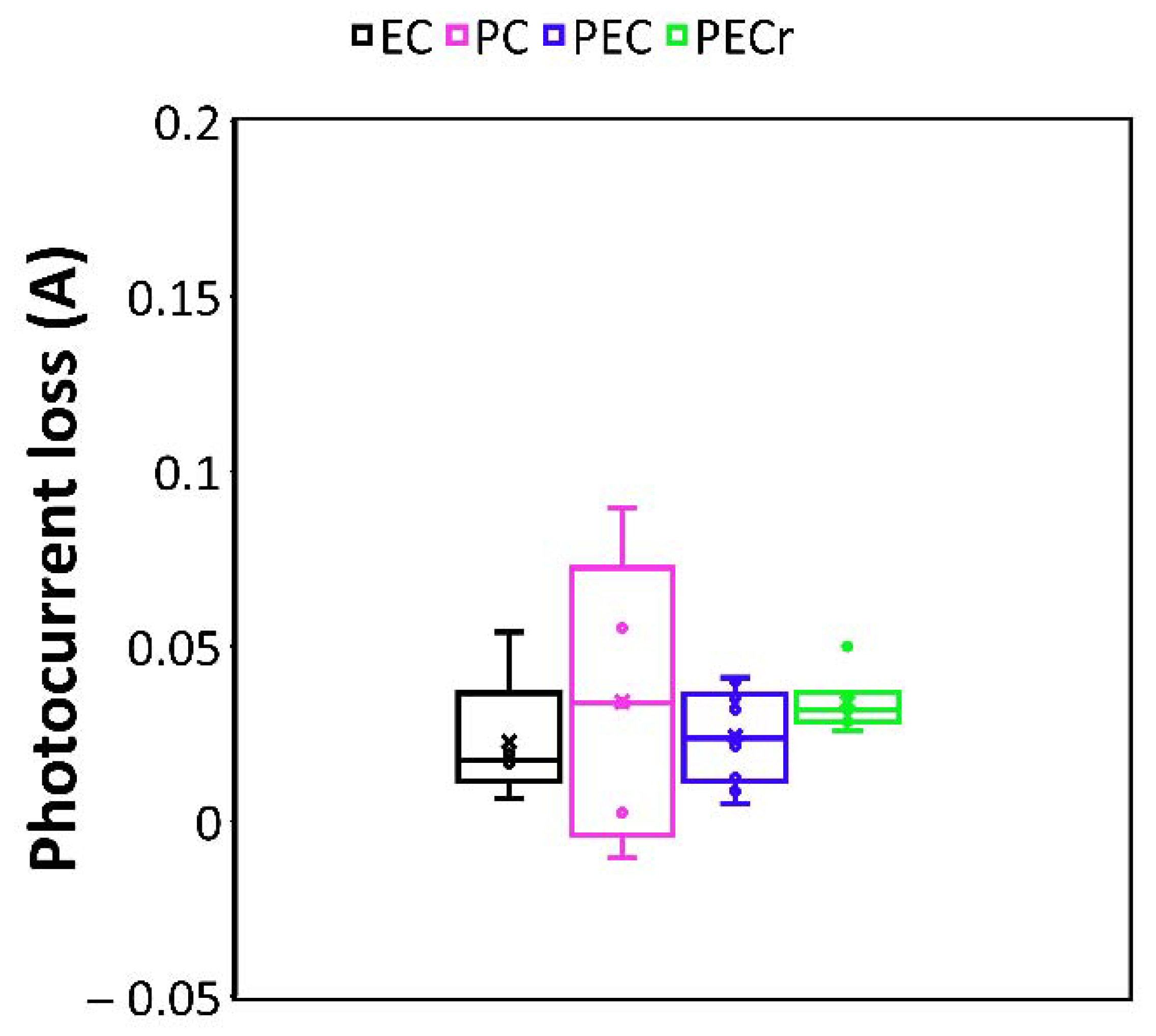 Environments 10 00038 g007