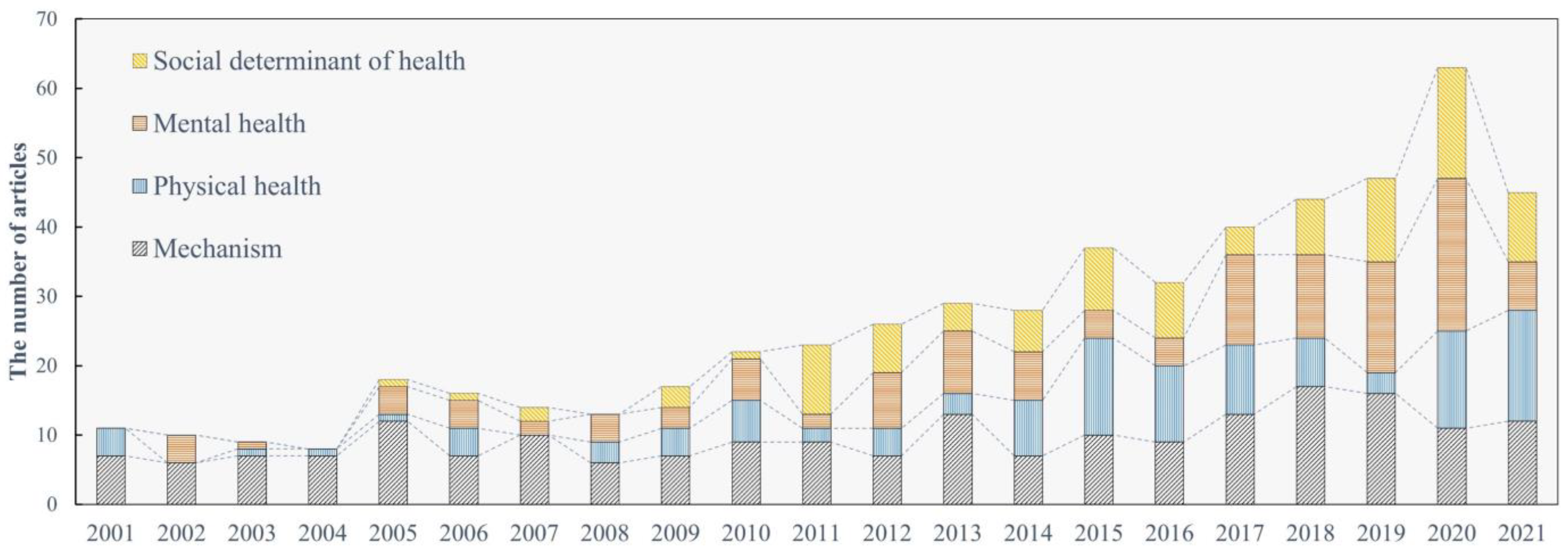 Environments 10 00039 g002 Environments 10 00039 g002