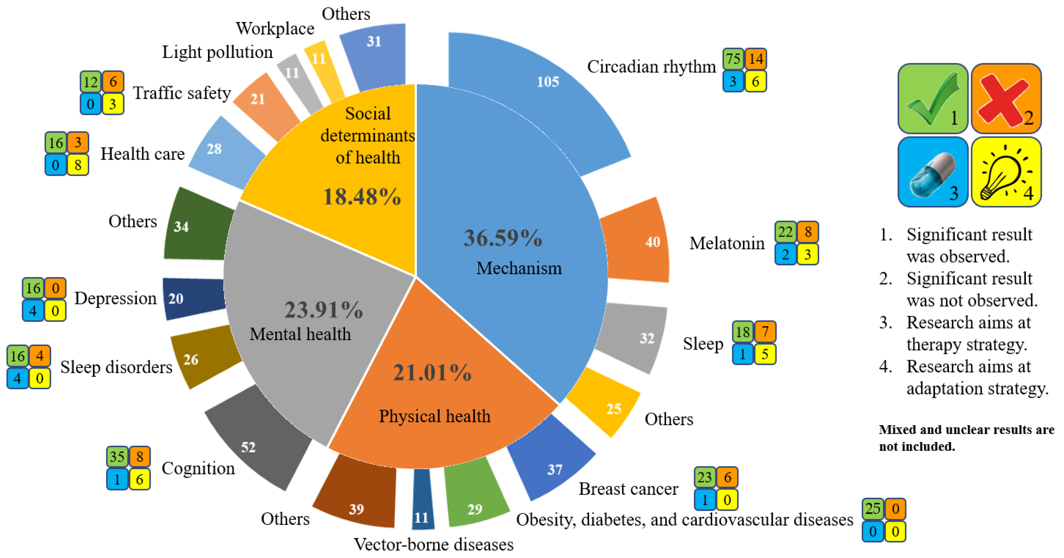 Environments 10 00039 g004 Environments 10 00039 g004