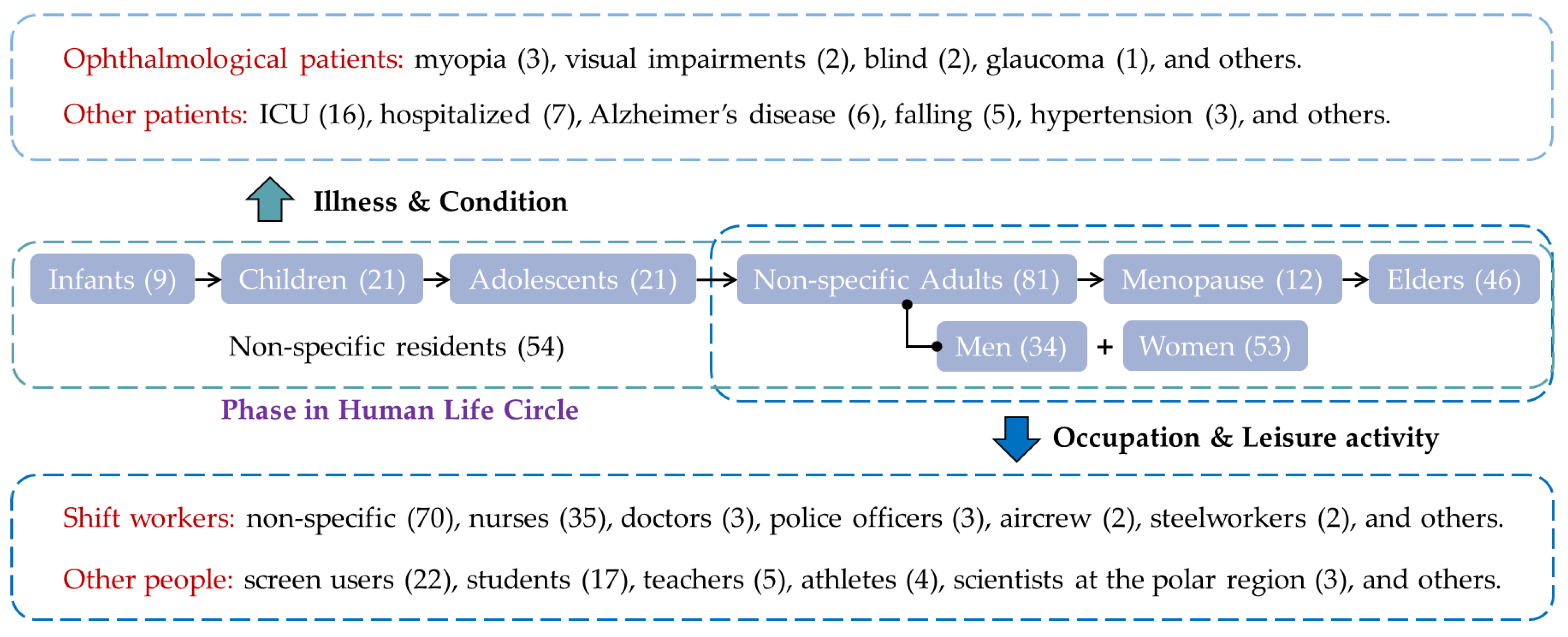 Environments 10 00039 g005 Environments 10 00039 g005