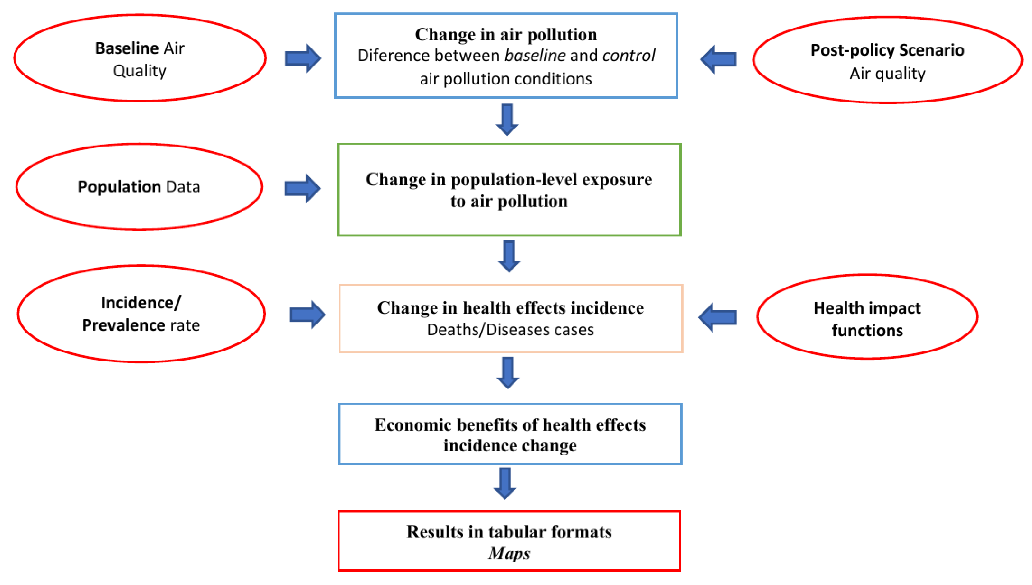 Environments 10 00042 g002