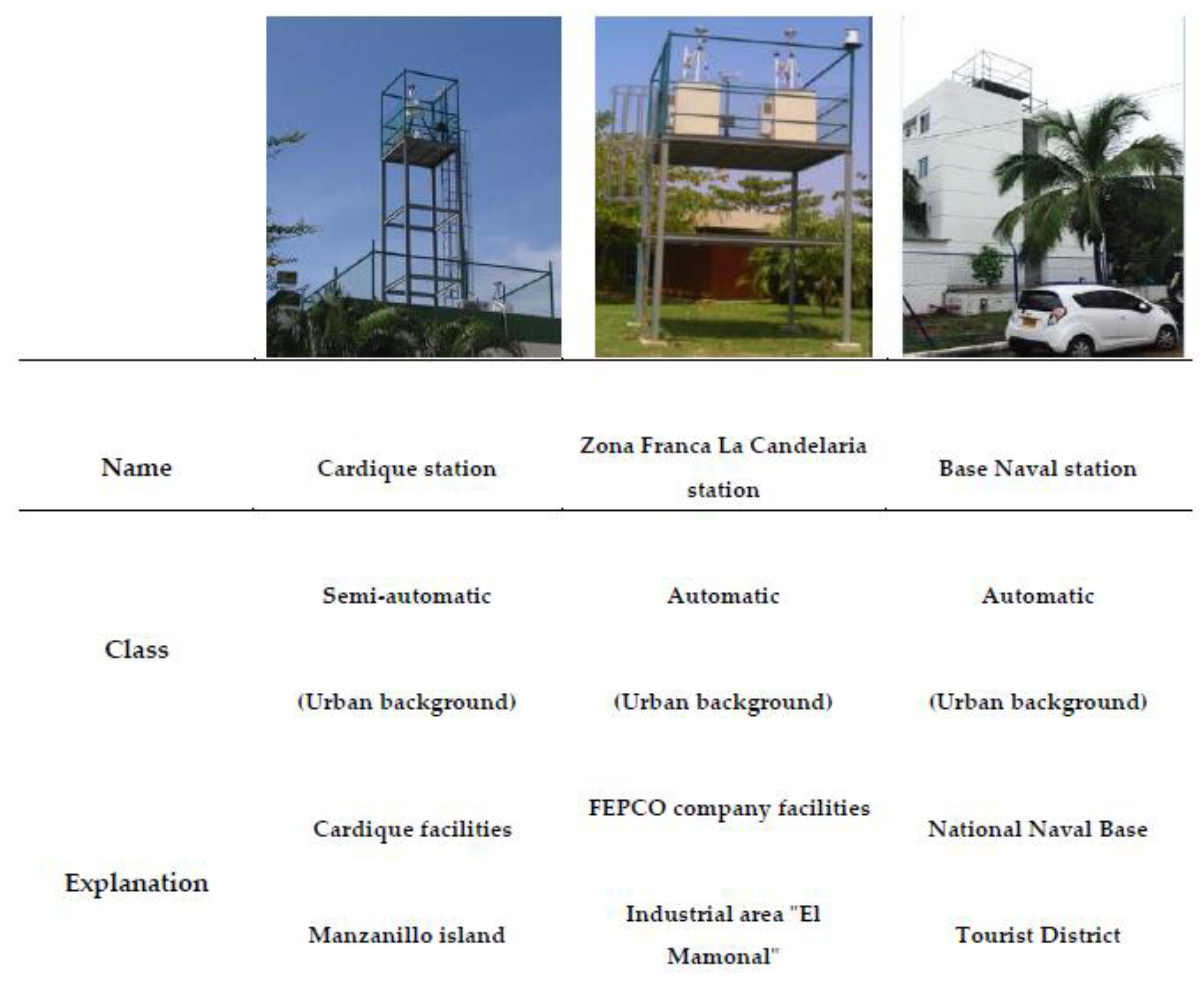 Environments 10 00042 g003