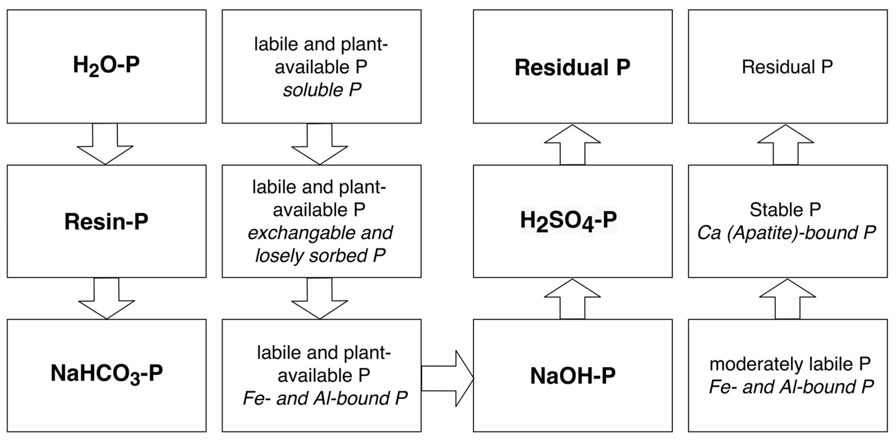 Environments 10 00043 g003