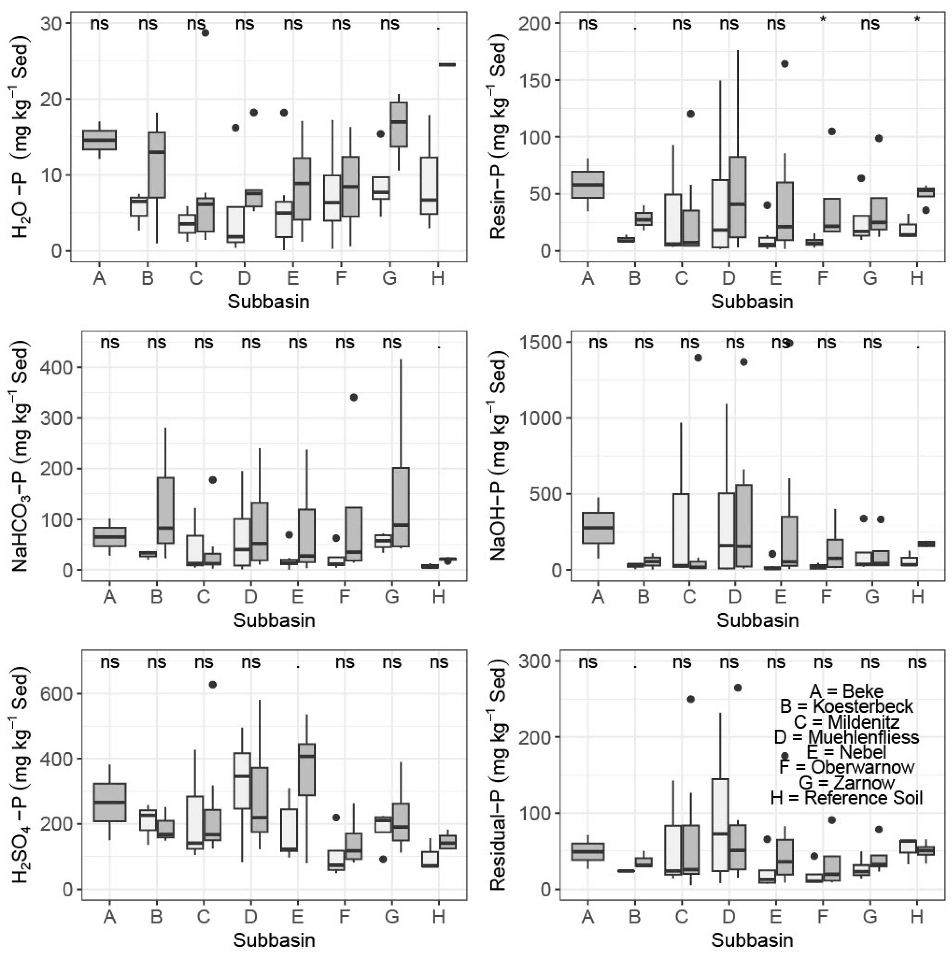 Environments 10 00043 g005 Environments 10 00043 g005
