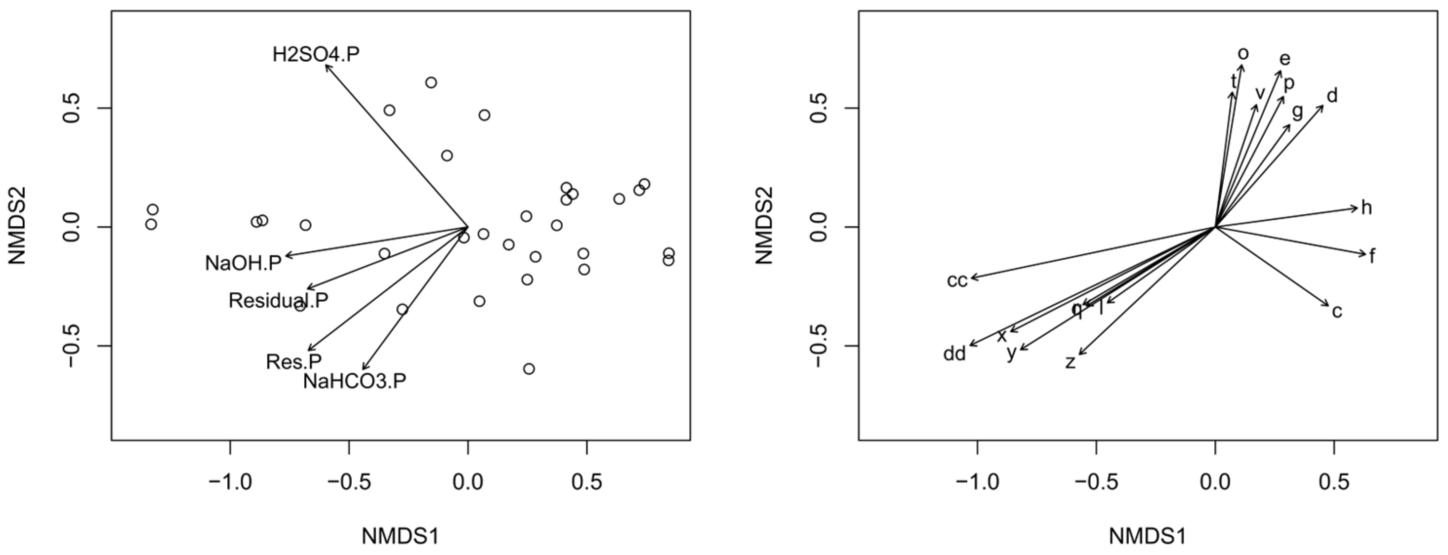 Environments 10 00043 g006 Environments 10 00043 g006