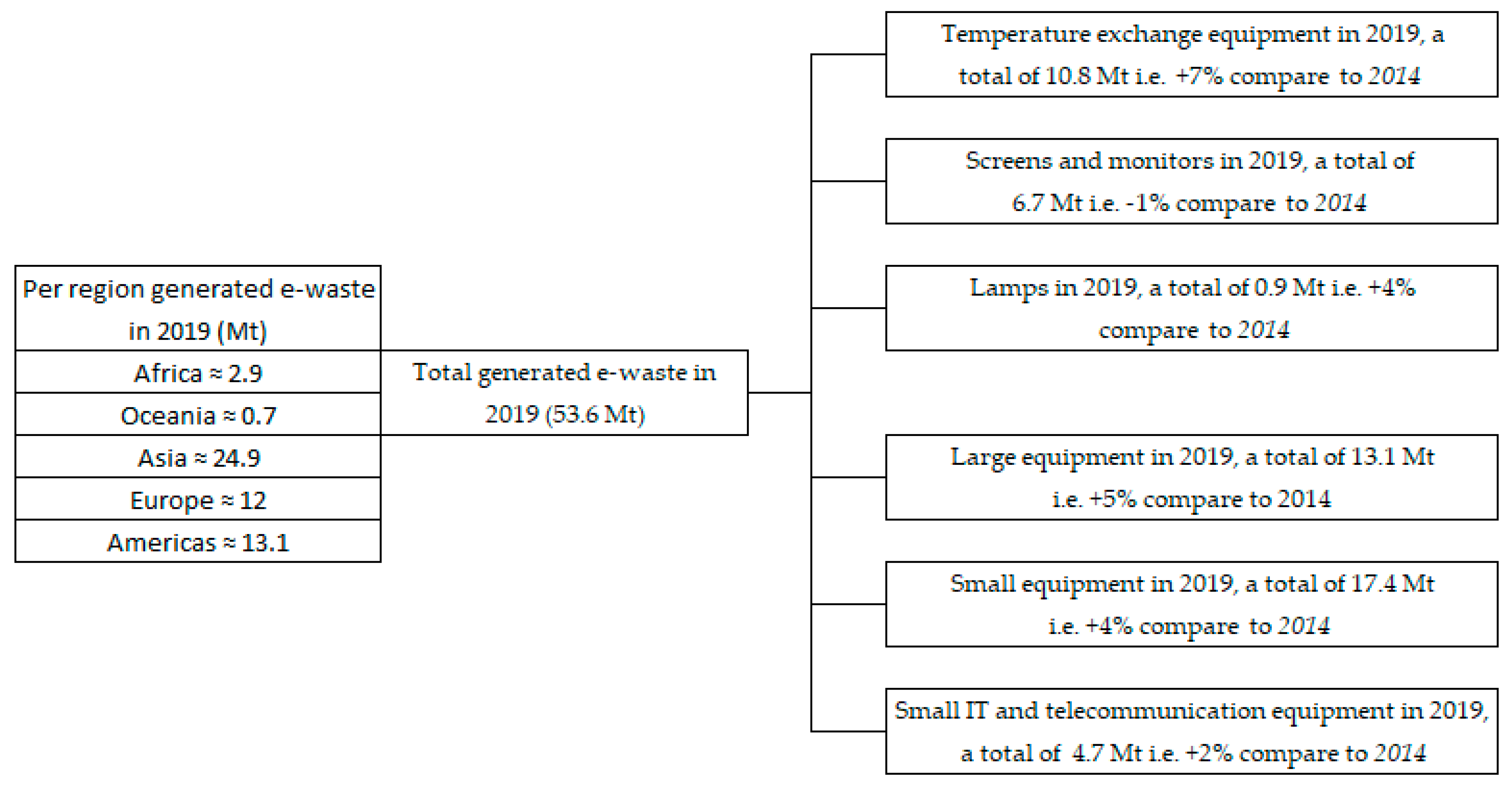 Environments 10 00044 g001 Environments 10 00044 g001