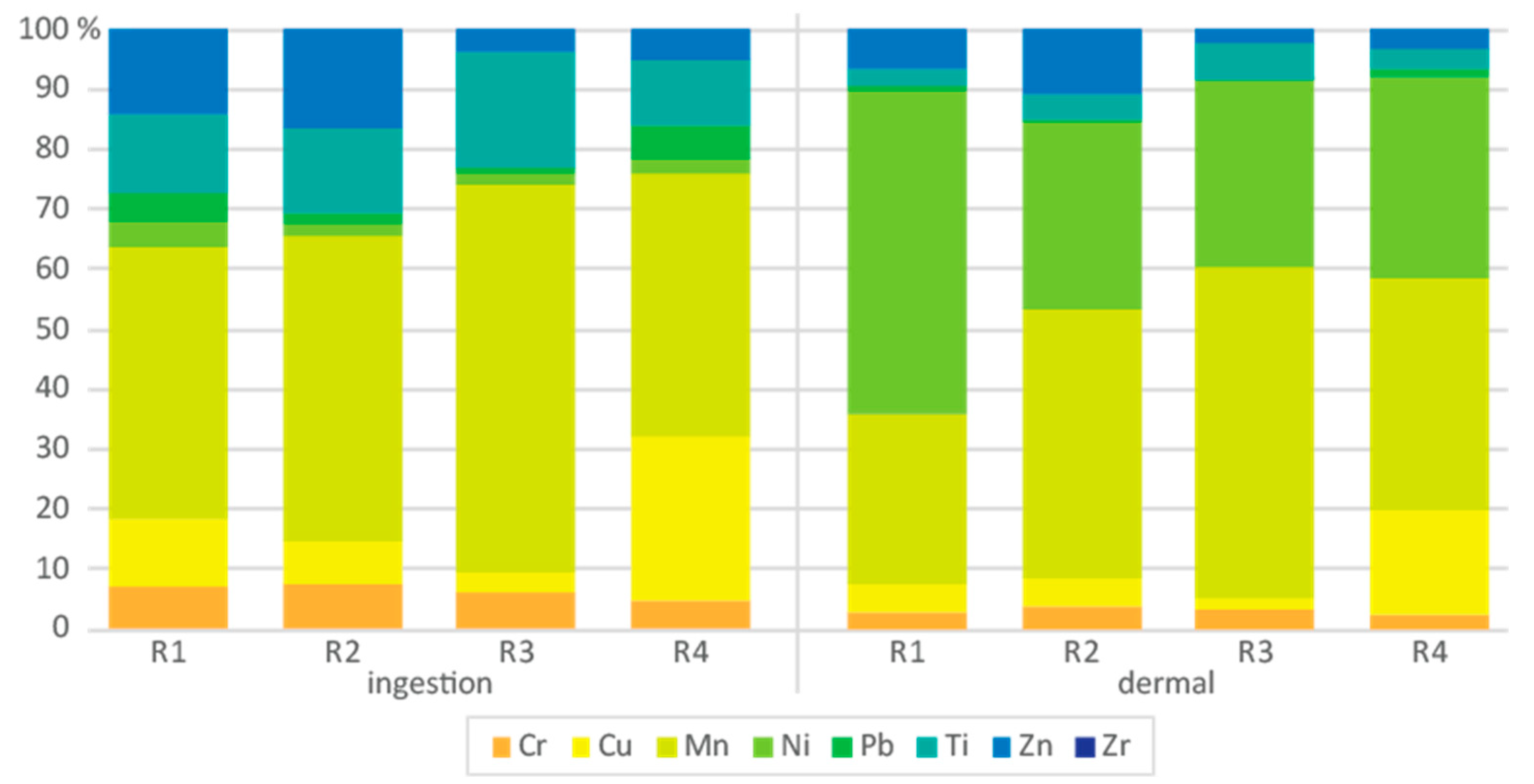 Environments 10 00045 g004