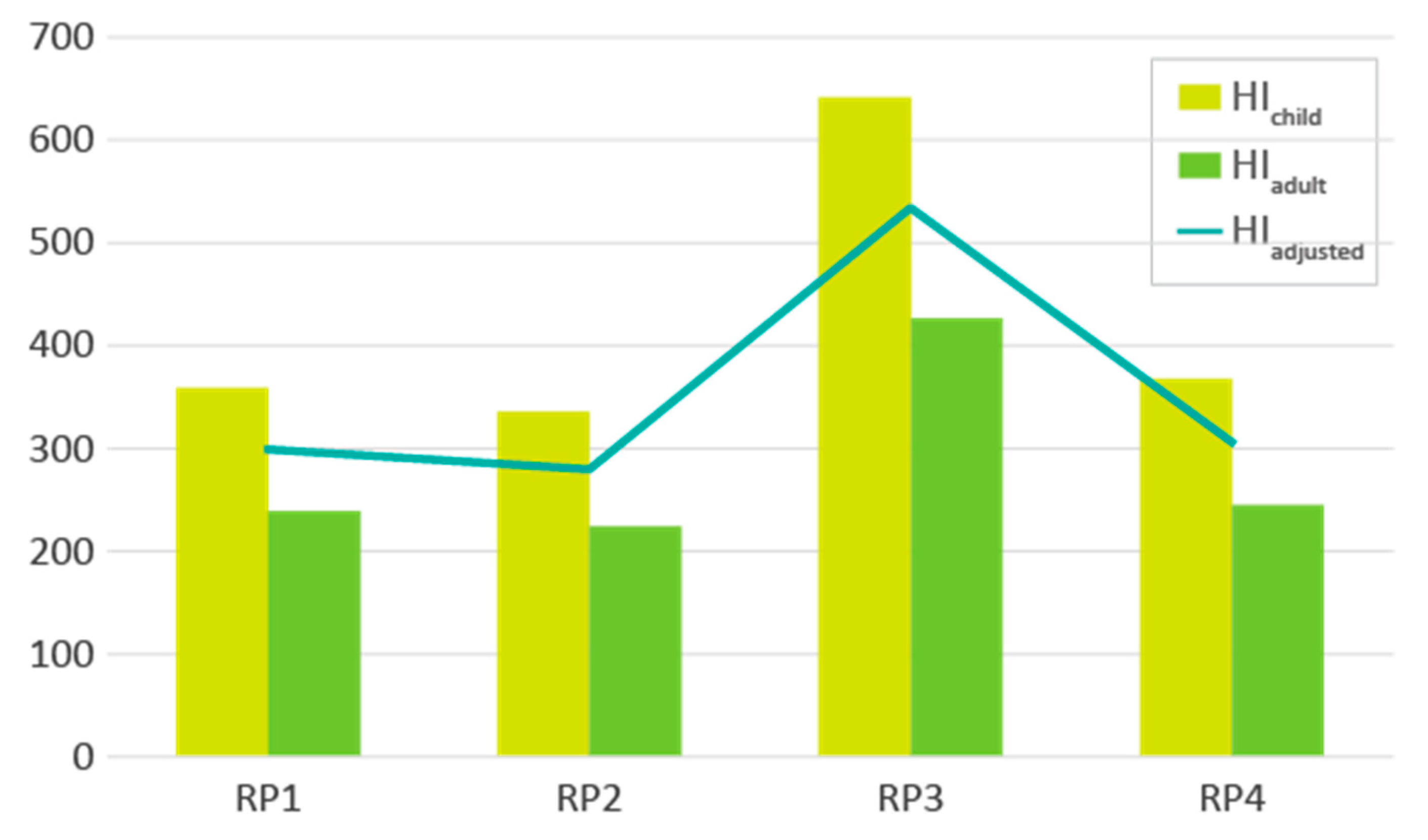 Environments 10 00045 g007